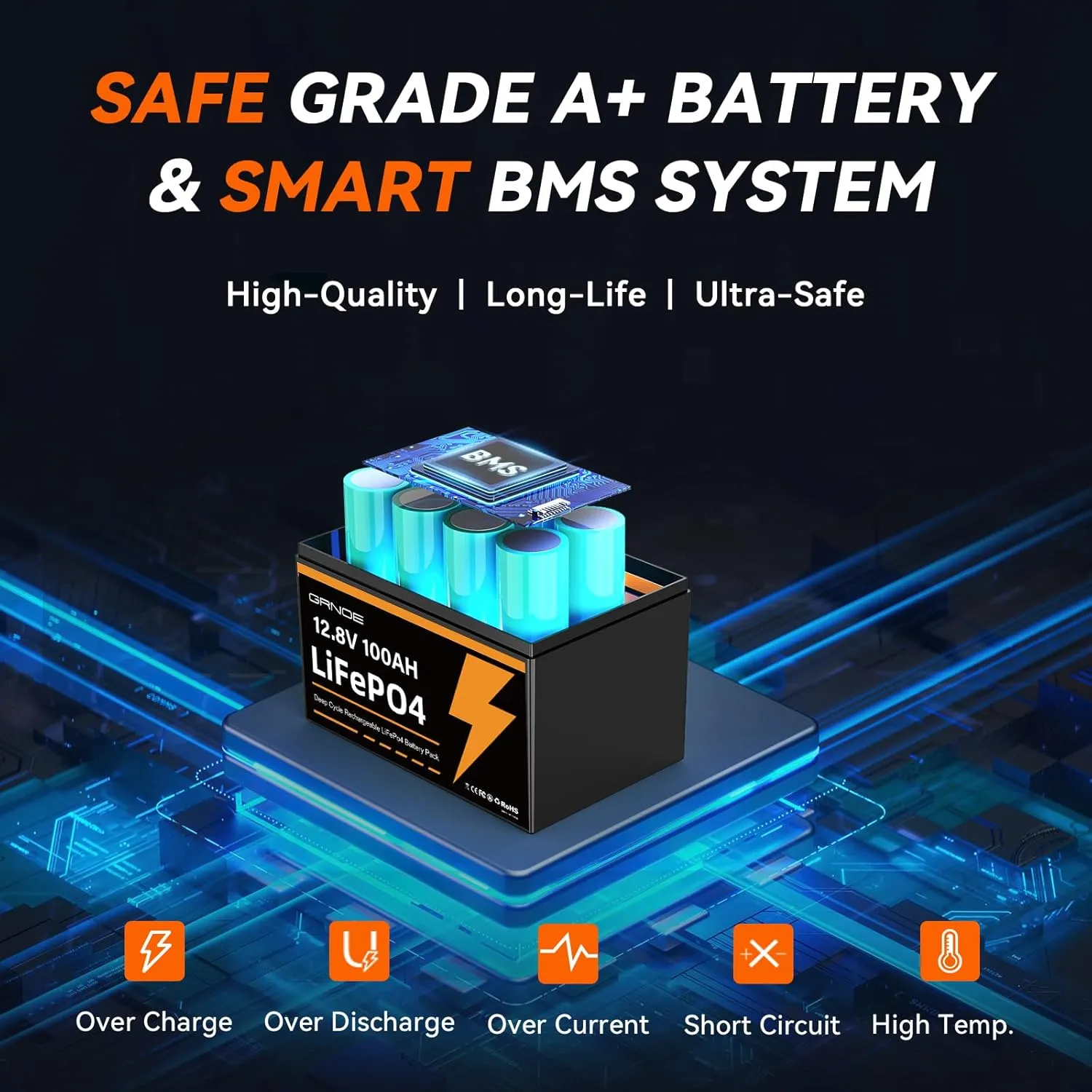 12V 100Ah LiFePO4 Battery Group 31 With Built-in 100A BMS (2 Pack), 1280Wh Lithium Battery with 15000 Deep Cycles, Prefect for Solar System, Rvs, Marine, Vans, Trailer, Backup