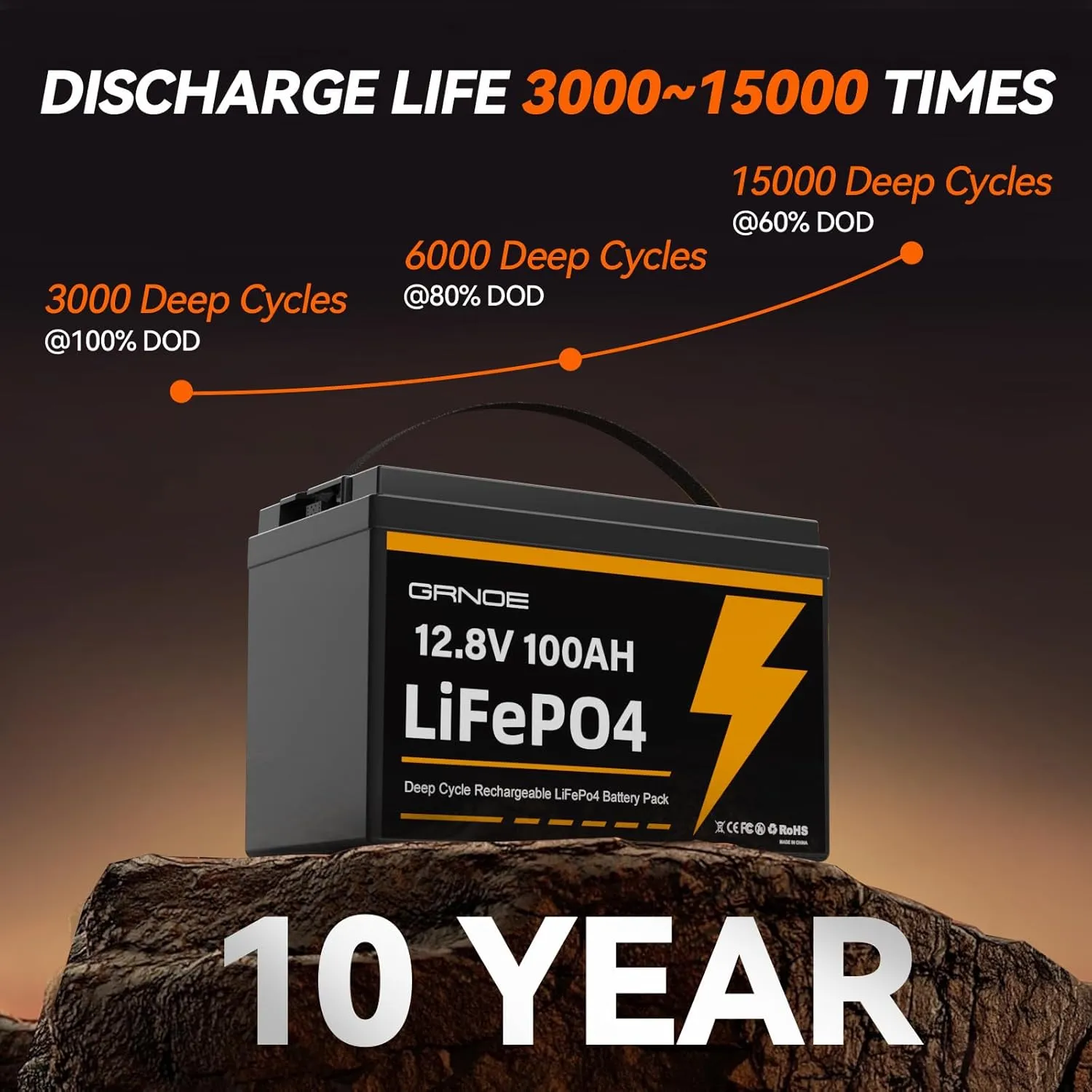 12V 100Ah LiFePO4 Battery Group 31 With Built-in 100A BMS (2 Pack), 1280Wh Lithium Battery with 15000 Deep Cycles, Prefect for Solar System, Rvs, Marine, Vans, Trailer, Backup