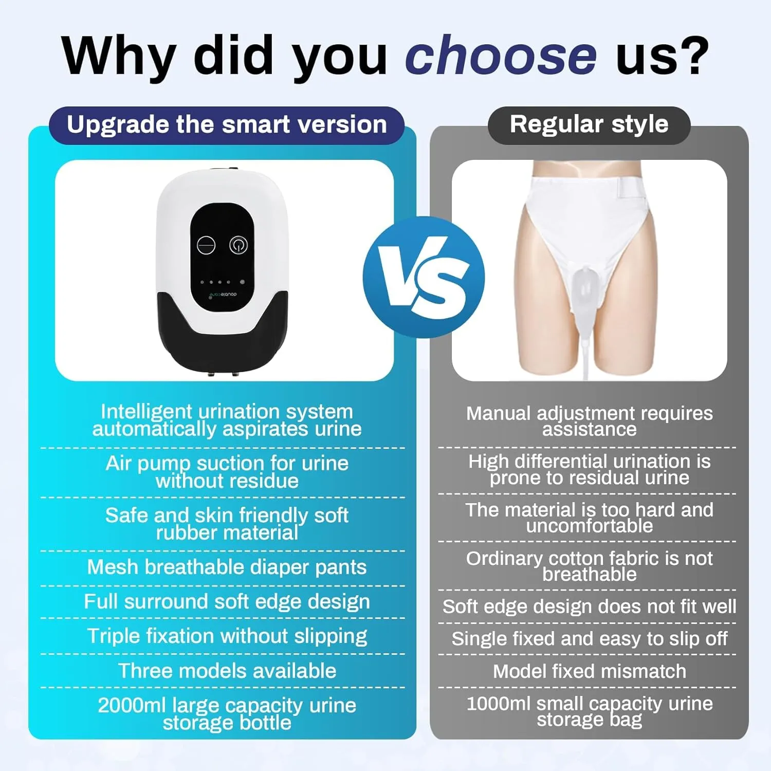 2025 Upgraded Premium Intelligent Electric Urinal for Famale - Automatic Start-Stop Dispenser, 2000ML Capacity with 6.5 ft Catheter, Bed Rest Anti-Leakage Design, Easy-to-Clean, Unisex