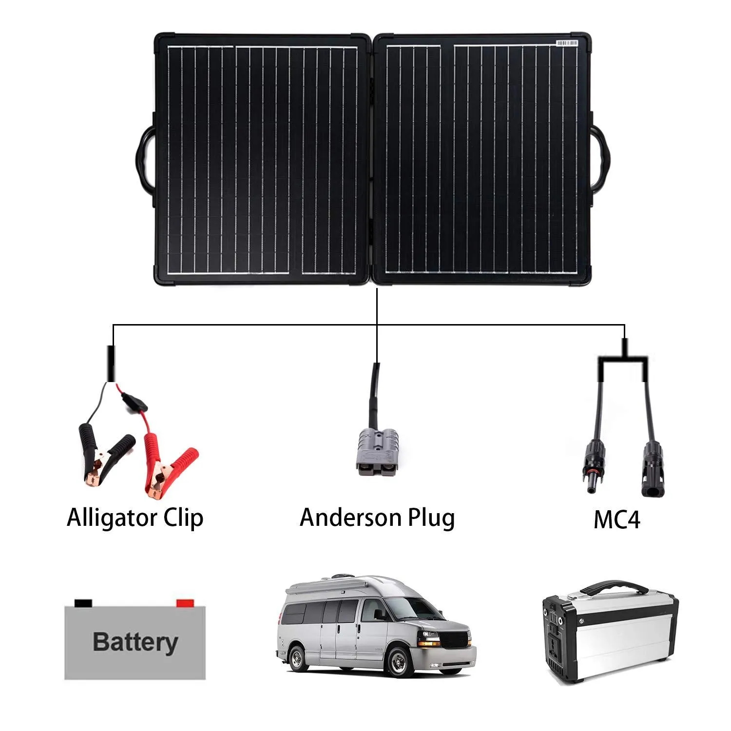 ACOPower Plk 100W Portable Solar Panel Kit,Lightweight 20A Charge