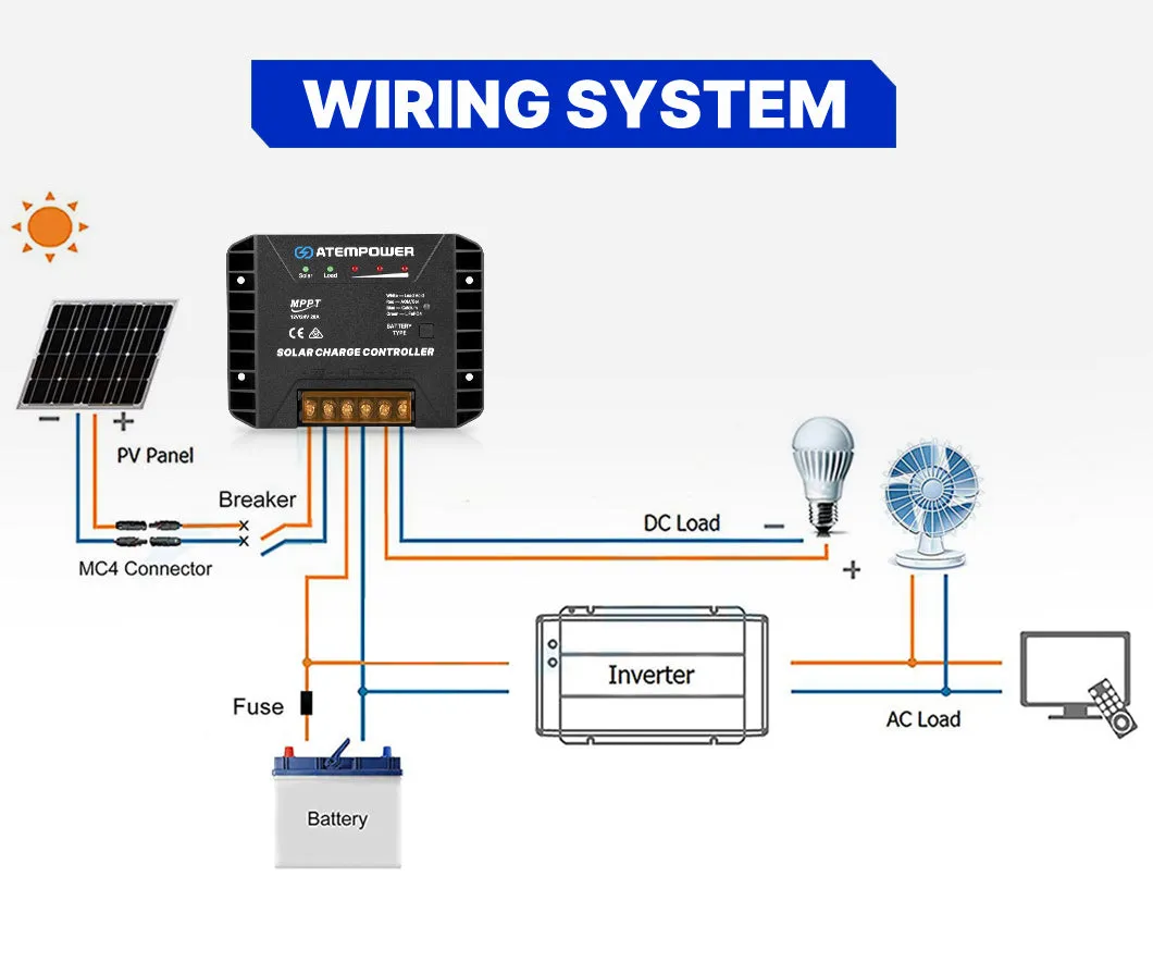 Atem Power 20A MPPT Solar Charge Controller Regulator Lithium Compatible 12V/24V