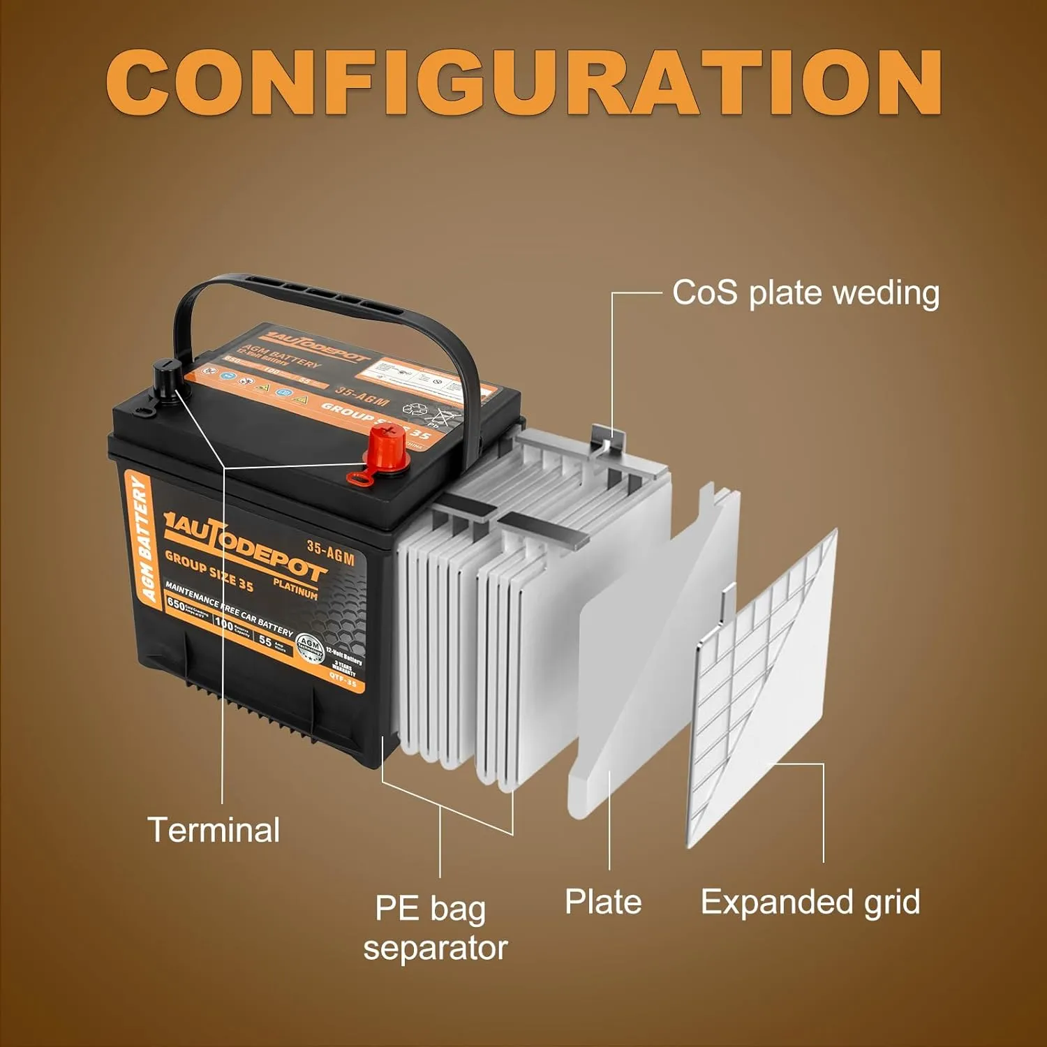 BCI Group 35 Car Battery, 12V 55Ah Automotive Battery Premium Maintenance Free AGM Batteries, 650CCA, 100RC, 36 Months Warranty