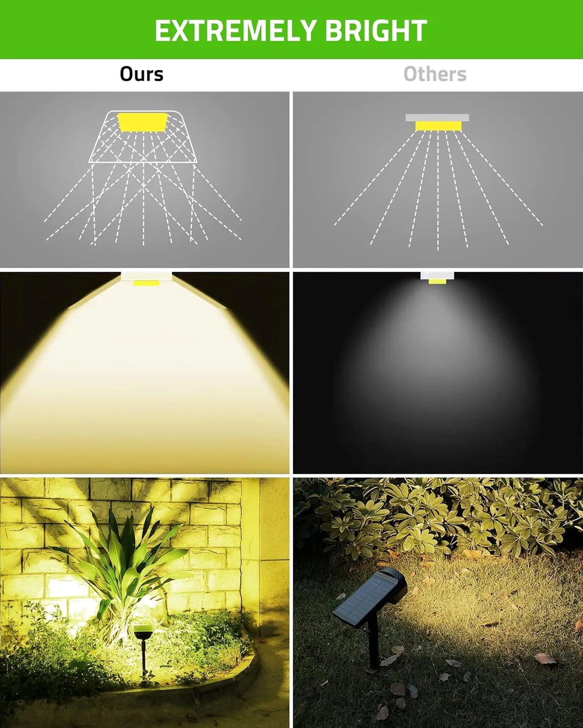 Biling Solar Spot Lights Outdoor, 2-in-1 Solar Landscape Lights 12 LED Bulbs Solar Powered IP67 Waterproof Adjustable Wall Light for Patio Pathway Yard Garden Driveway Pool - Warm White