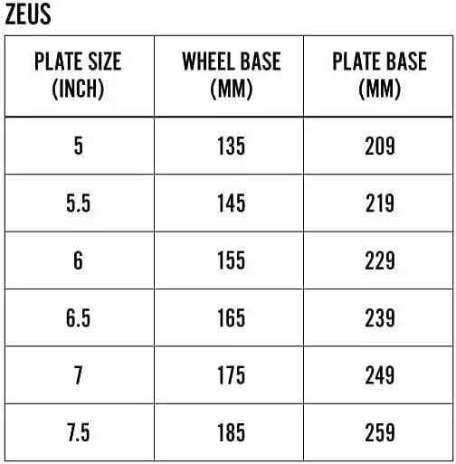 Bont Skates - Zeus Roller Skate Speed Plate - 7 Degree Action No Toe Stop Quick Release Clip Axles - 6061 Aluminum - Pair