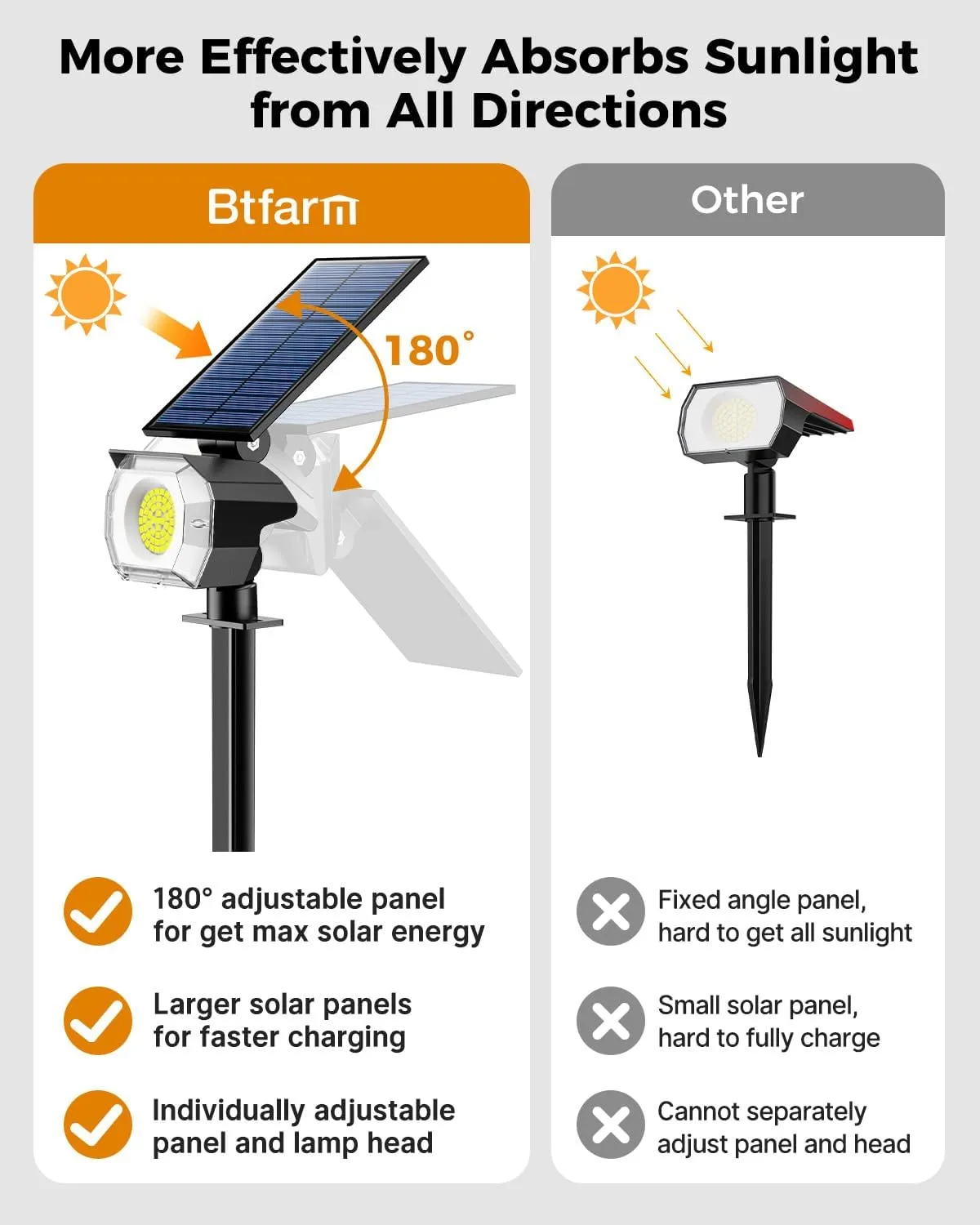 btfarm 8 Pack Solar Spot Lights Outdoor Waterproof IP65-1000LM 52 LED Solar Uplights with 3 Modes & 180° Adjustable Panel, Landscape Lighting for Yard, Pathway, Trees (Cool White)