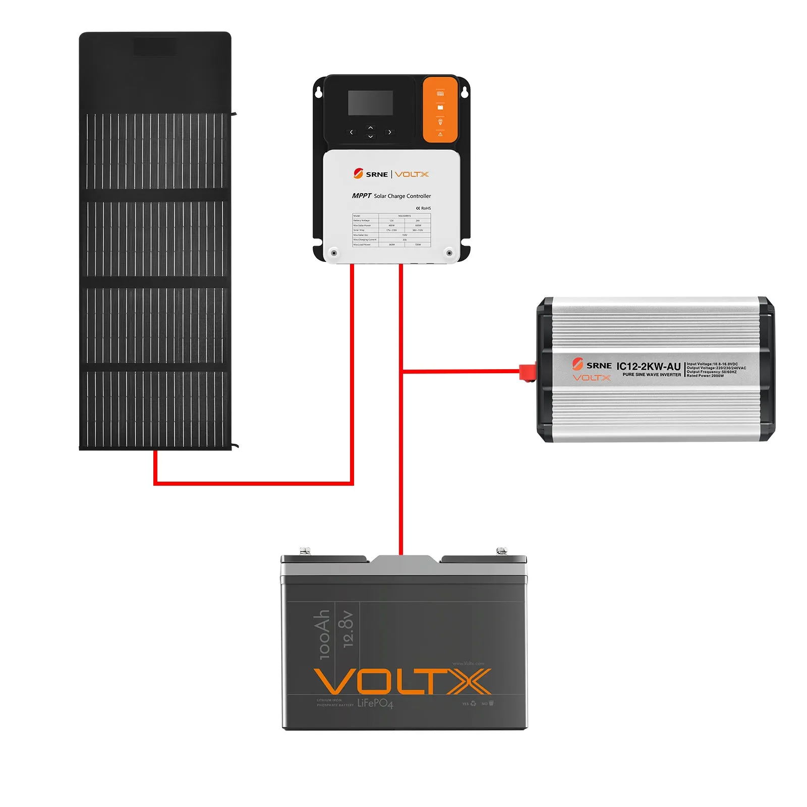 BUNDLE DEAL - VoltX 100W Solar Blanket   100Ah Lithium Battery   2000W Inverter   Controller
