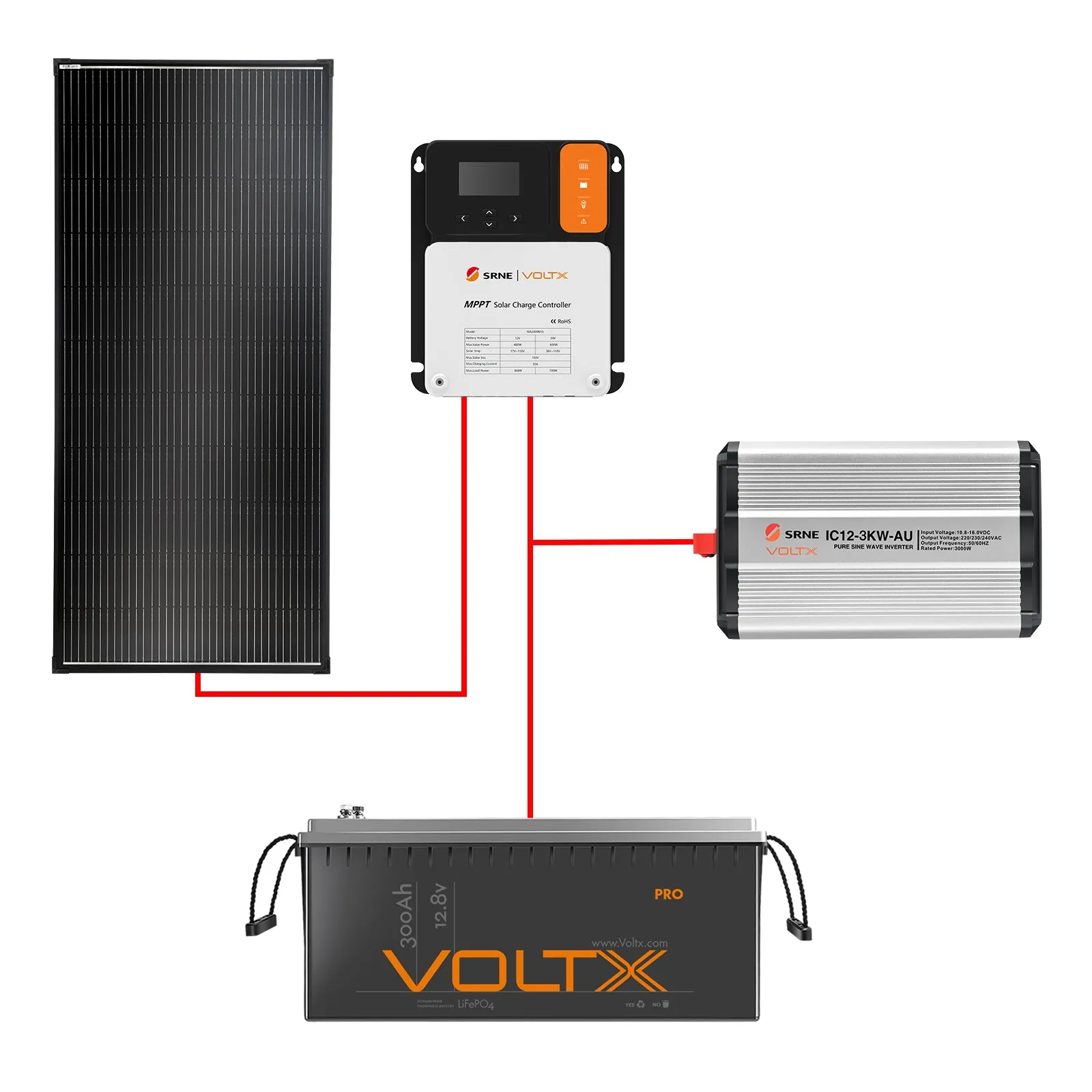 BUNDLE DEAL - VoltX 300Ah Lithium Battery   200W Solar Panel   Solar Controller   3KW Inverter