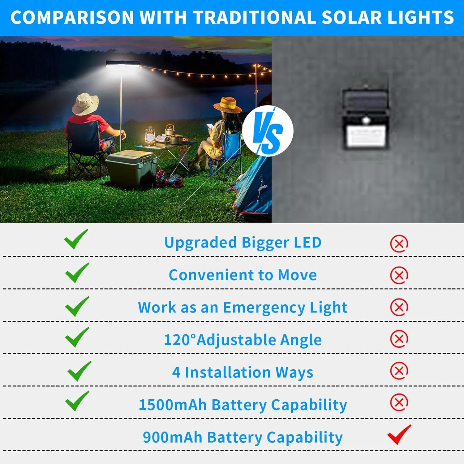 Clip On Solar Motion Lights Outdoor Waterproof, 4 Pack Fence Lights Outside with 36 LEDs, 6000K, Portable Solar Powered Security Light for Fence Garage Camping