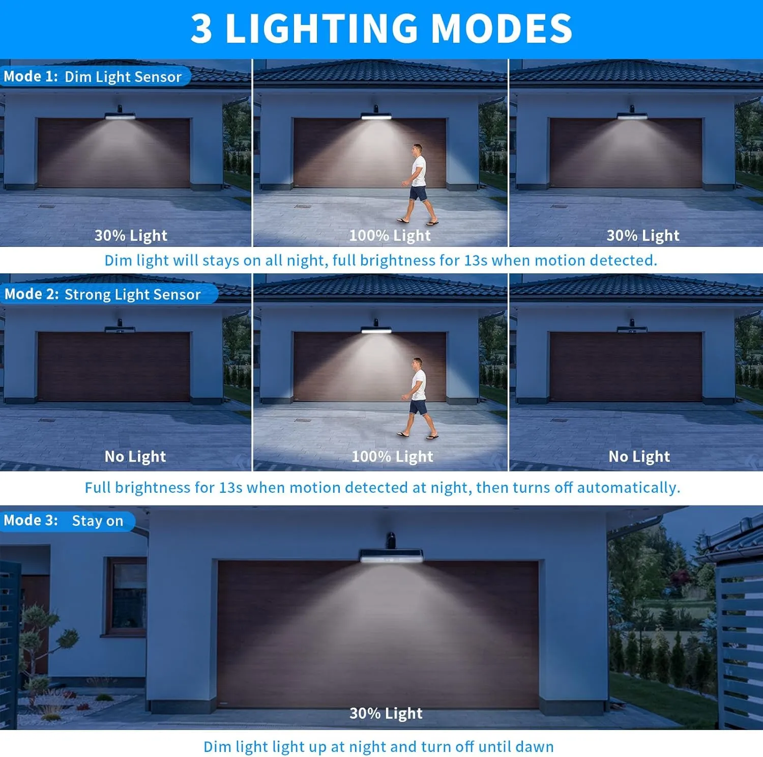 Clip On Solar Motion Lights Outdoor Waterproof, 4 Pack Fence Lights Outside with 36 LEDs, 6000K, Portable Solar Powered Security Light for Fence Garage Camping