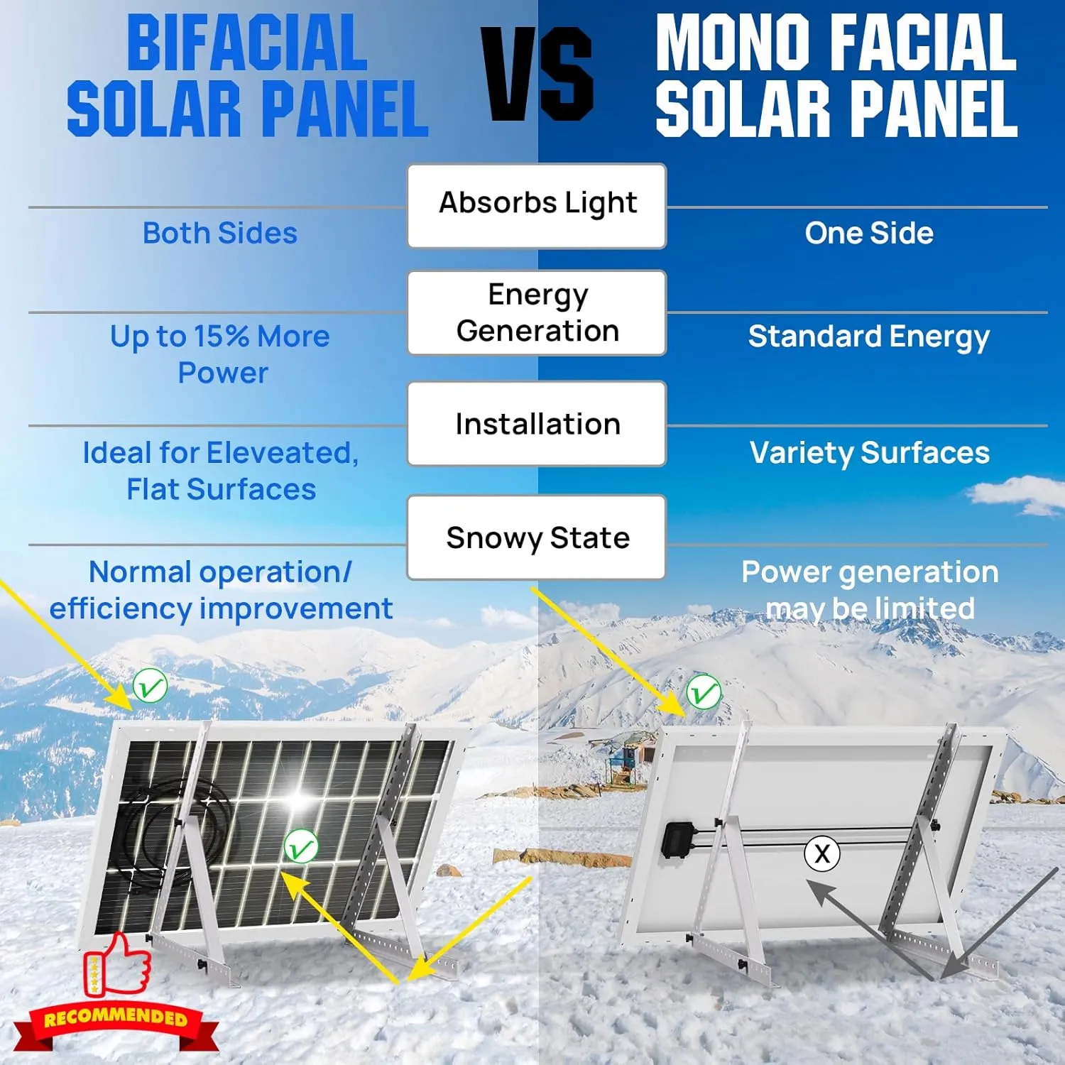 ECO-WORTHY 1000W 4KWH Solar Wind Power Kit: 400W Wind Turbine   6pcs 100W Solar Panel   2pcs 12V 100Ah Lithium Battery   24V 3000W Inverter for Home/RV/Boat/Farm/Street Light and Off-Grid Appliances