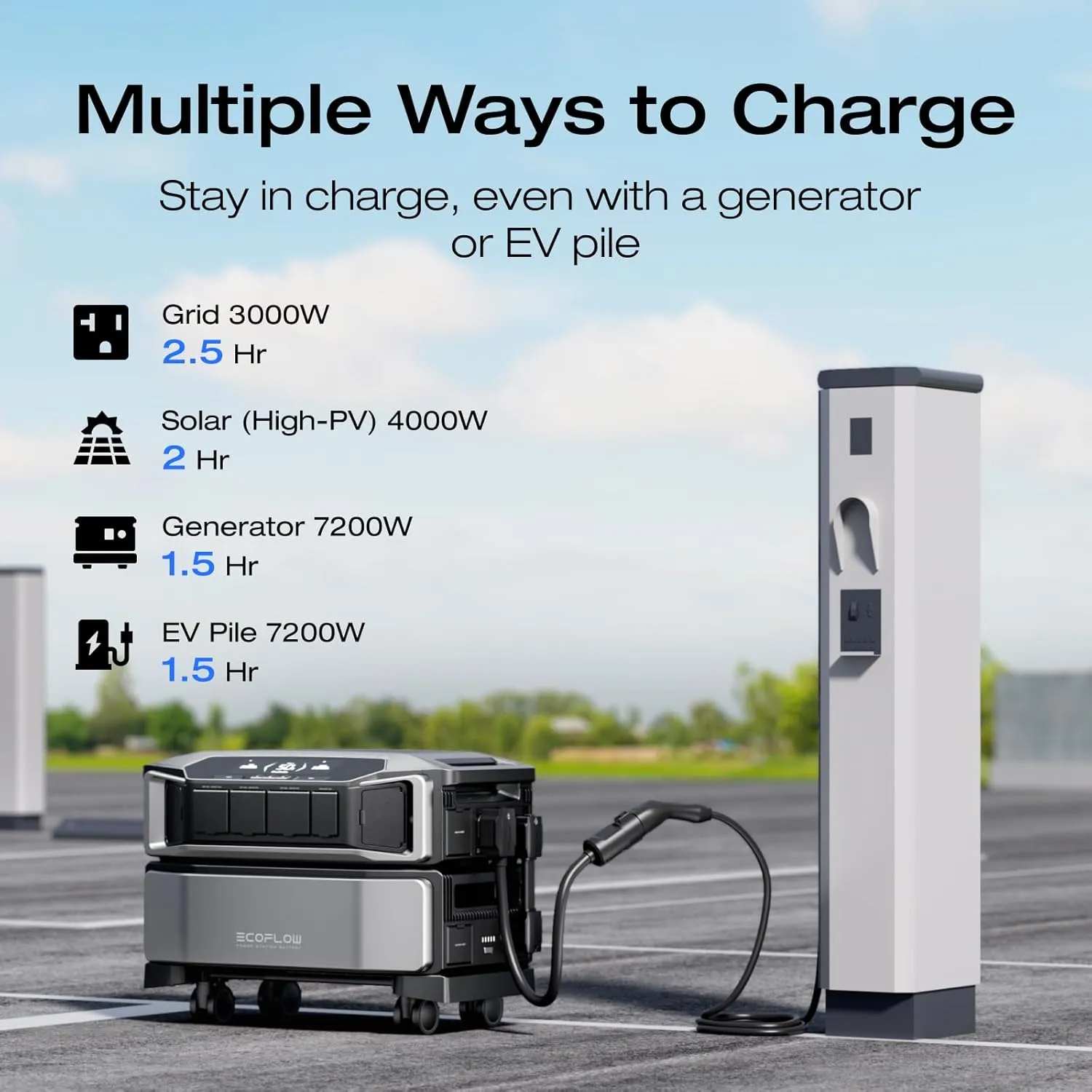 EF ECOFLOW DELTA Pro Ultra 6144Wh Power Station, 120/240V 7200W AC Output, Lifepo4 Home Battery Backup Expandable to 90kWh, 2H to Full Charge, Solar Generator for Home Use, Emergency, Camping, RV