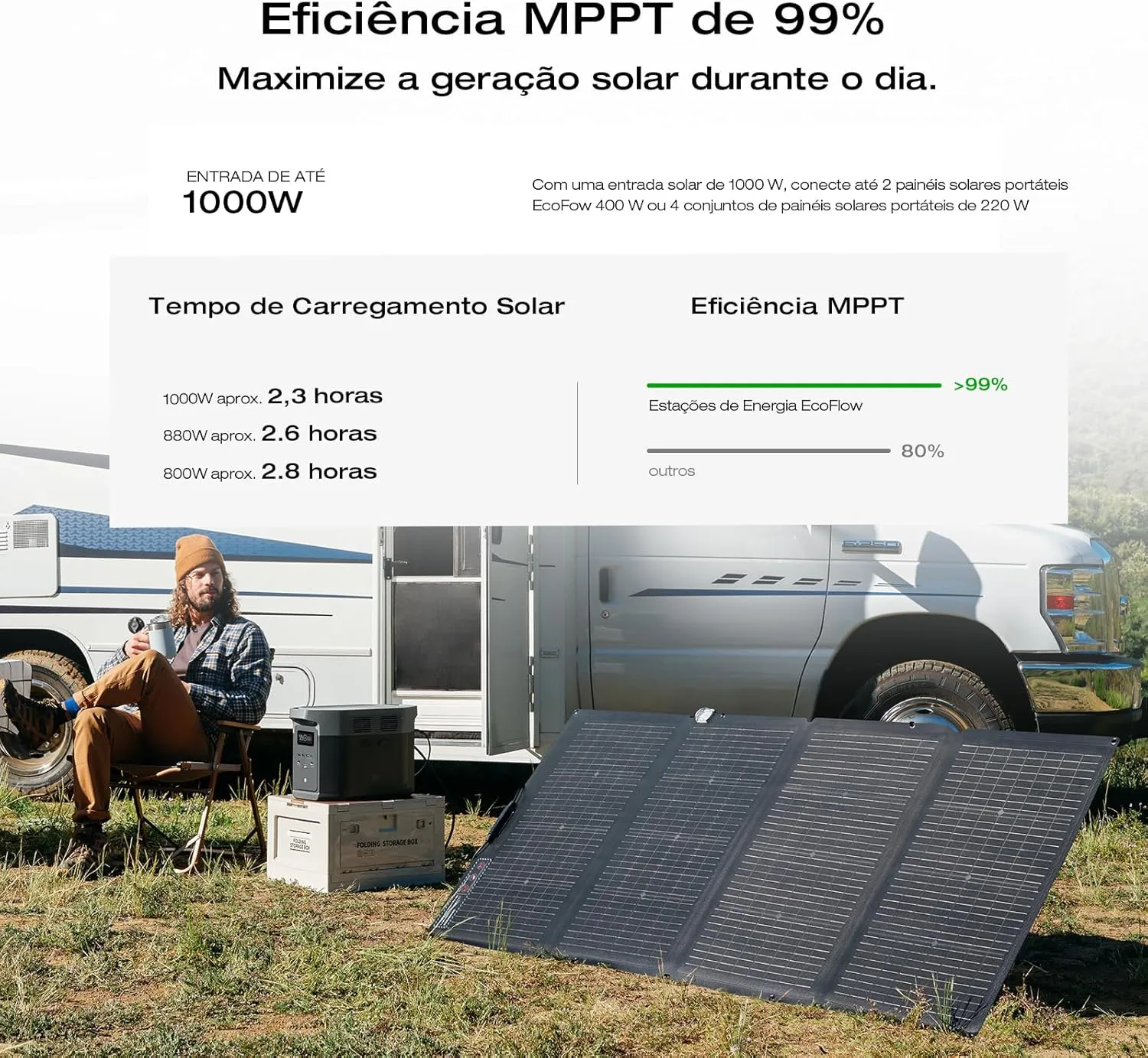 EF ECOFLOW Solar Generator DELTA 2 Max 2048Wh With 400W Solar Panel, LFP Battery Portable Power Station Up to 3400W AC Output Fast Charging 0-80% in 43 Min solar powered generator For Camping, RV
