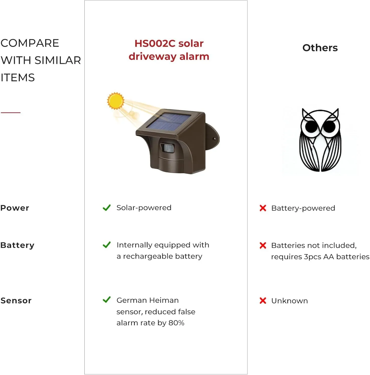 eMACROS 1/2 Mile Long Range Solar Wireless Driveway Alarm Outdoor Weather Resistant Motion Sensor & Detector-Security Alert System-Monitor & Protect Outside Property