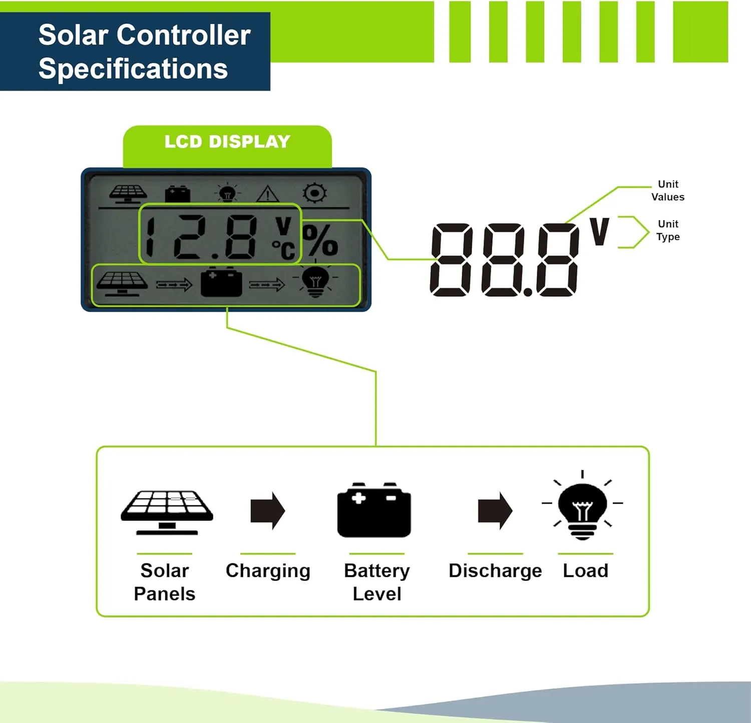ExpertPower 100W 12V Solar Power Kit for LiFePO4 Lithium Battery | 100W Flexible Solar Panel, 10A PWM Solar Charge Controller | RV, Trailer, Camper, Marine, Off Grid, Solar Projects