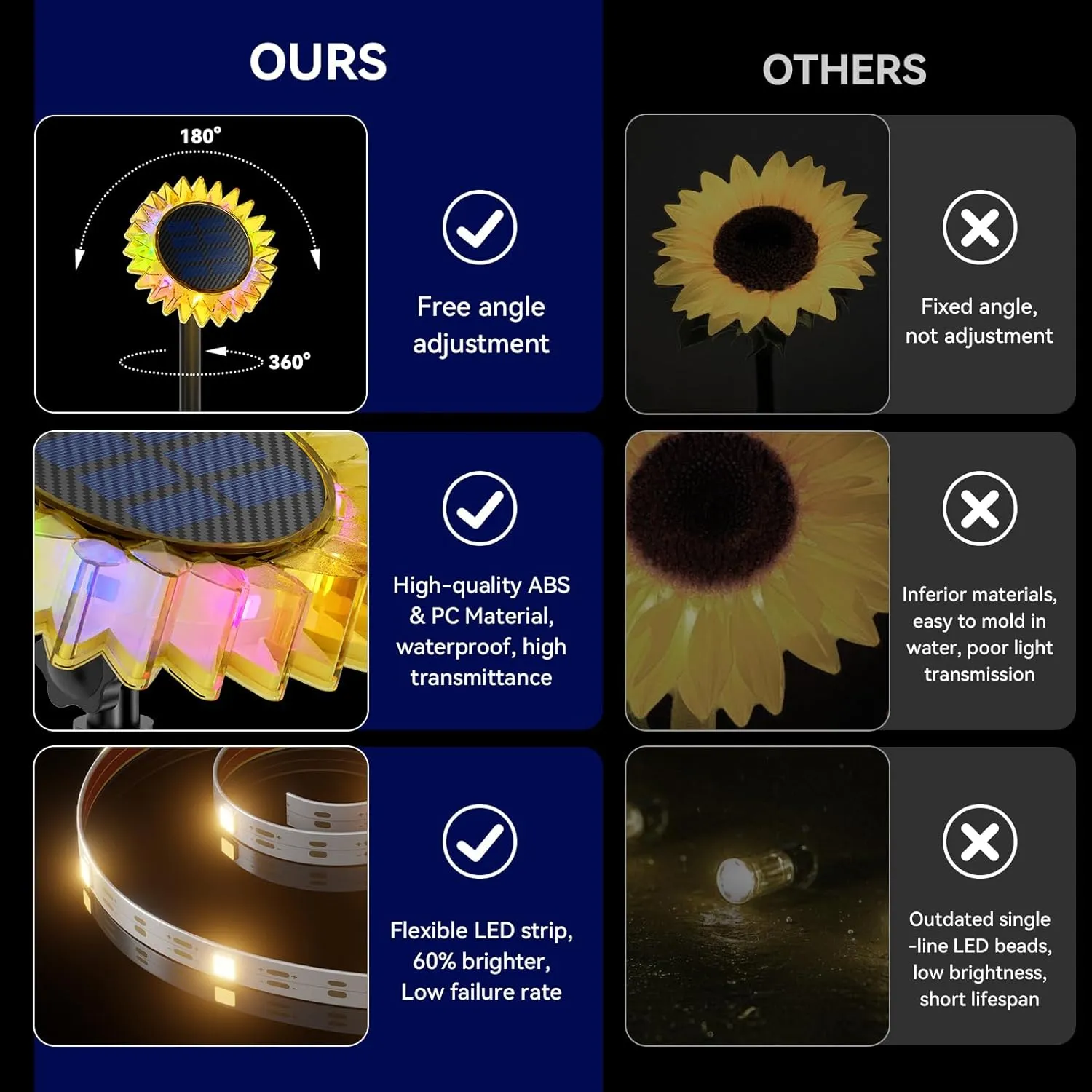 Hogni 6PK Solar Garden Lights, Ground Stake/Hang 2 in 1 Solar Sunflowers Outdoor Waterproof IP67, Outdoor Decor for Pathway Walkway Landscape Backyard Fence Decoration
