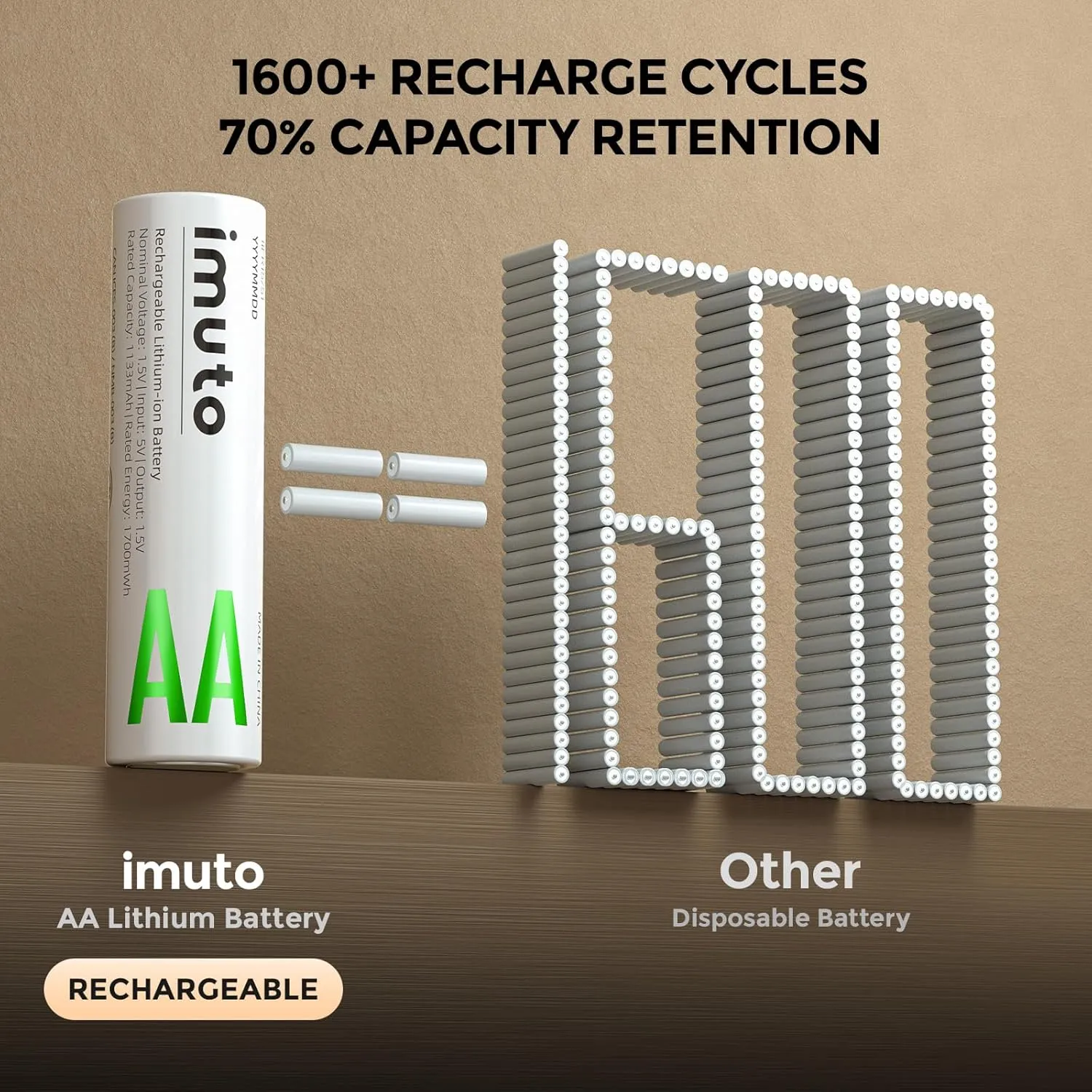 imuto Rechargeable aa Batteries with Charger, 2000mWh aa Lithium Batteries 8 Pack, 8 Slot Slim Lithium aa Battery Charger, 1.5V 2A Output, 1600  Cycle Life LiFePO4 Batteries, 1.8H Fast Charging