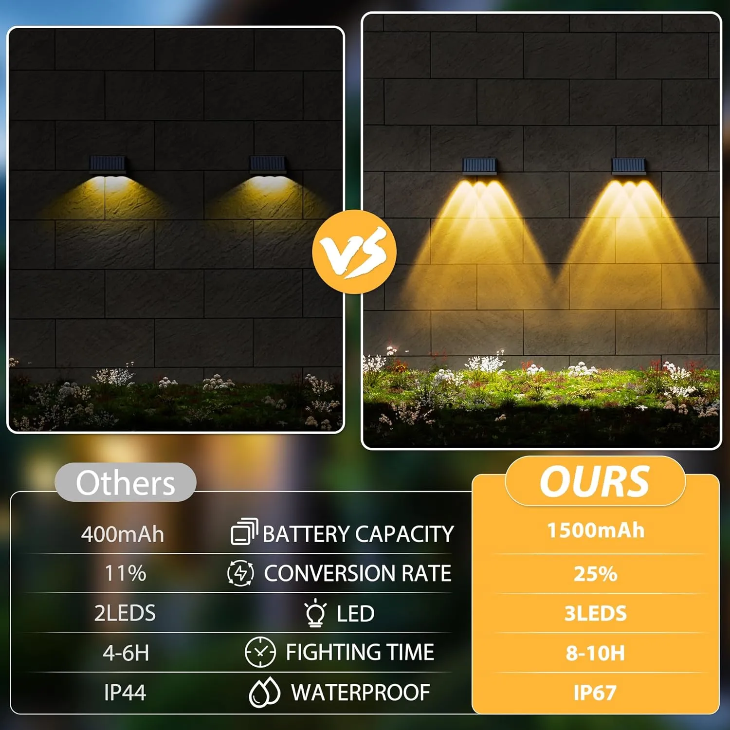 INCX Solar Fence Lights Outdoor Waterproof, 8 Pack 3 LEDs Fence Lights Solar Powered with 1500mAh Battery, Auto On/Off Outdoor Decor for Porch, Wall, Patio, Backyard, Deck(Warm White)