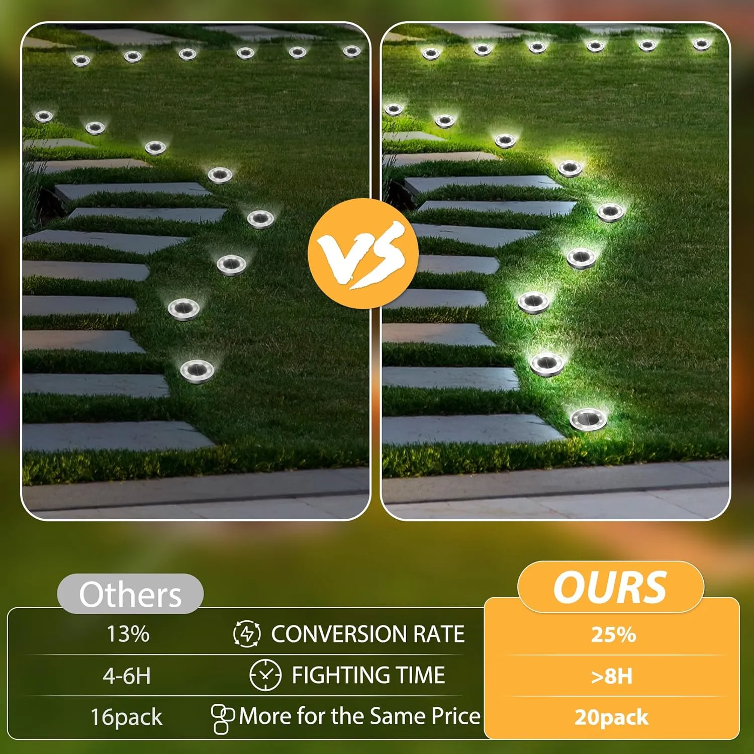INCX Solar Ground Lights,20 Pack Solar Lights Outdoor Waterproof, Solar Garden Lights Landscape Lighting for Patio Pathway Lawn Yard Deck Driveway Walkway, Cold White