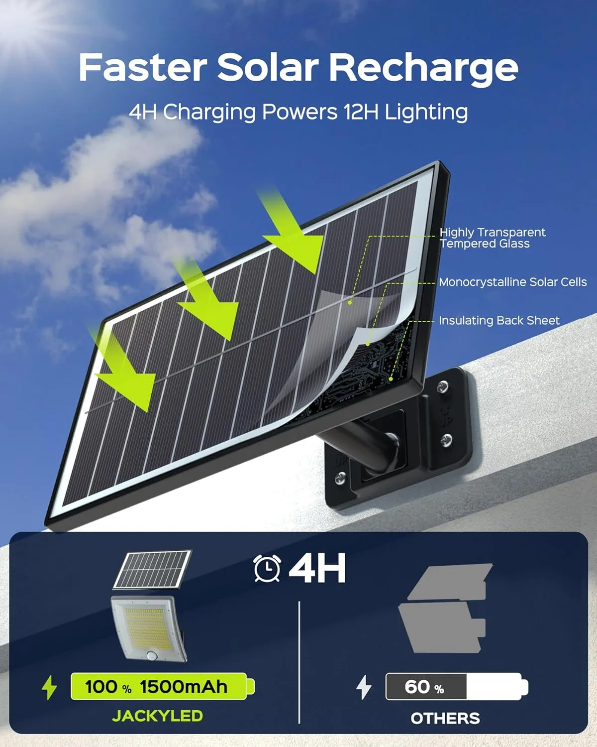 JACKYLED Solar Lights Outdoor Waterproof, Motion Sensor Security Light with 16.4ft Cord, Dusk to Dawn Solar Powered Flood Lights for Patio, Yard, Garage, 4-Pack