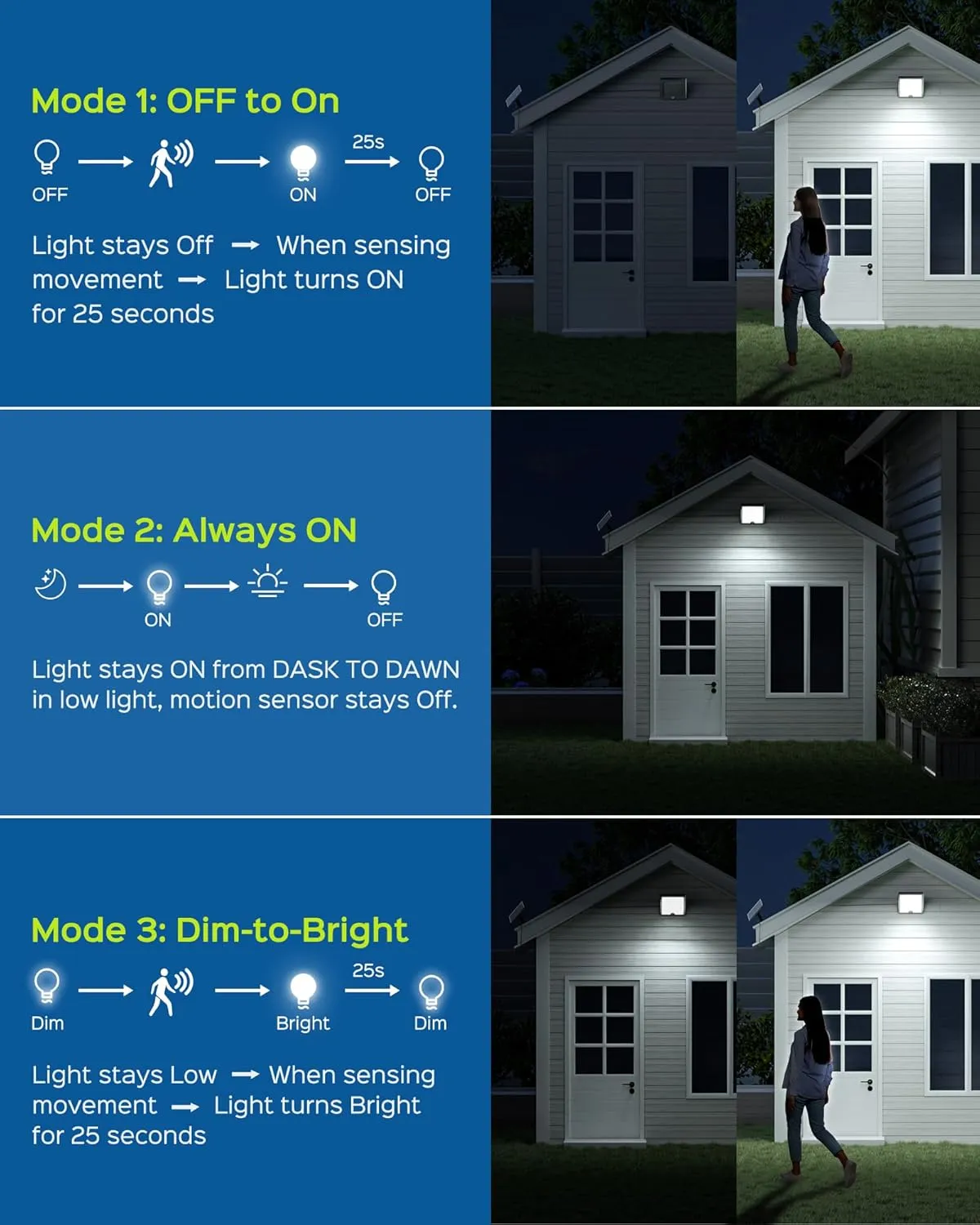 JACKYLED Solar Lights Outdoor Waterproof, Motion Sensor Security Light with 16.4ft Cord, Dusk to Dawn Solar Powered Flood Lights for Patio, Yard, Garage, 4-Pack
