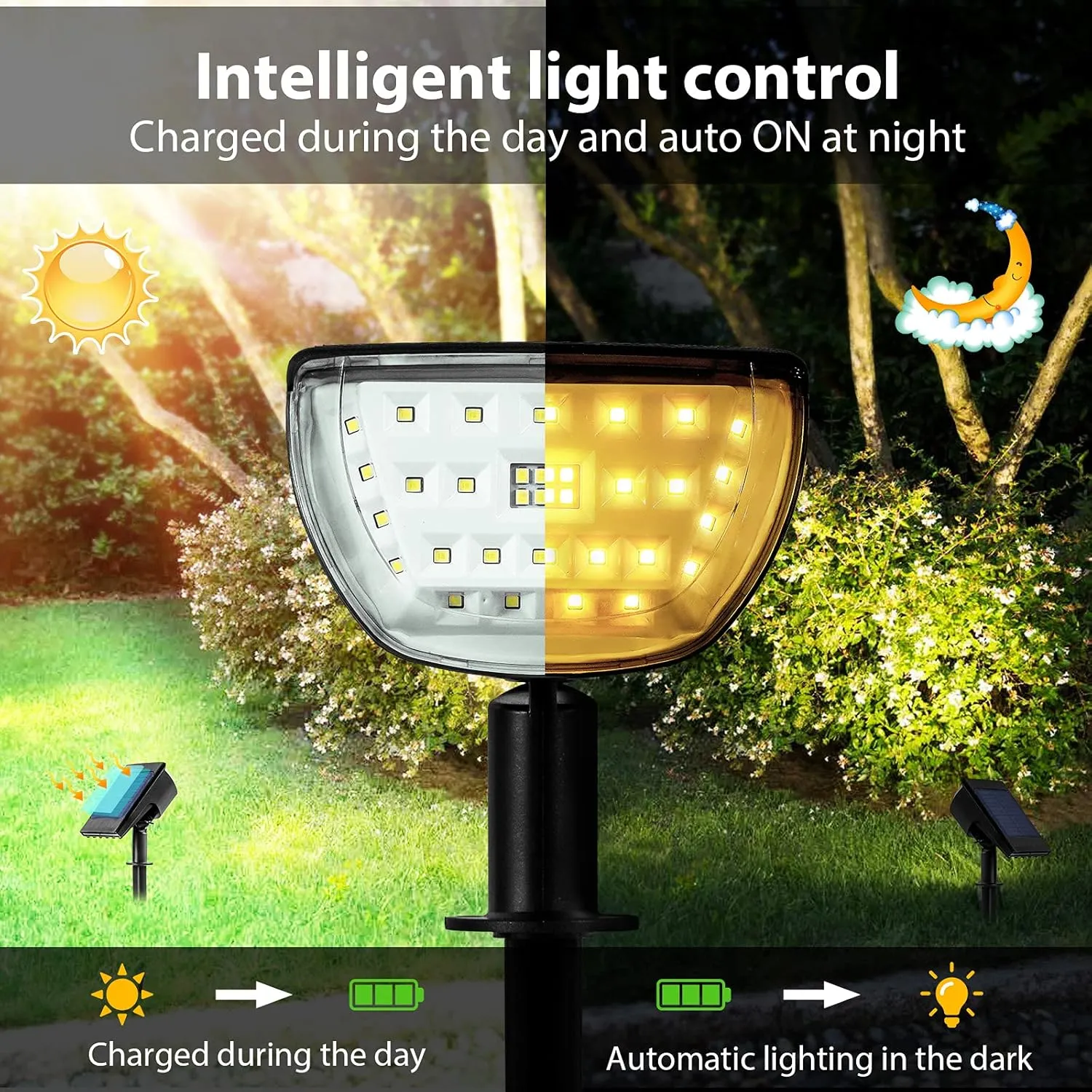 Jior Solar Landscape Spotlights Outdoor 32 LED IP65 Waterproof Solar Powered Wall Lights 2-in-1 Adjustable Outside Lights for Garden Yard Driveway Walkway Pool Patio 4 Pack (Cold White)
