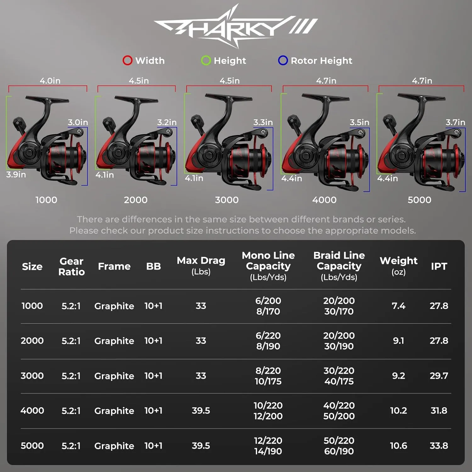KastKing Sharky III Fishing Reel - New Spinning Reel - Carbon Fiber 39.5 LBs Max Drag - 10 1 Stainless BB for Saltwater or Freshwater - Oversize Shaft - Super Value!