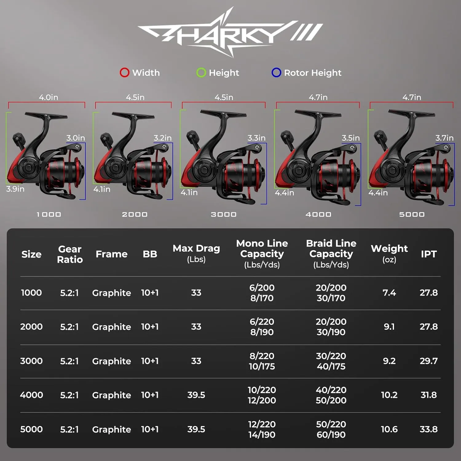 KastKing Sharky III Fishing Reel - New Spinning Reel - Carbon Fiber 39.5 LBs Max Drag - 10 1 Stainless BB for Saltwater or Freshwater - Oversize Shaft - Super Value!