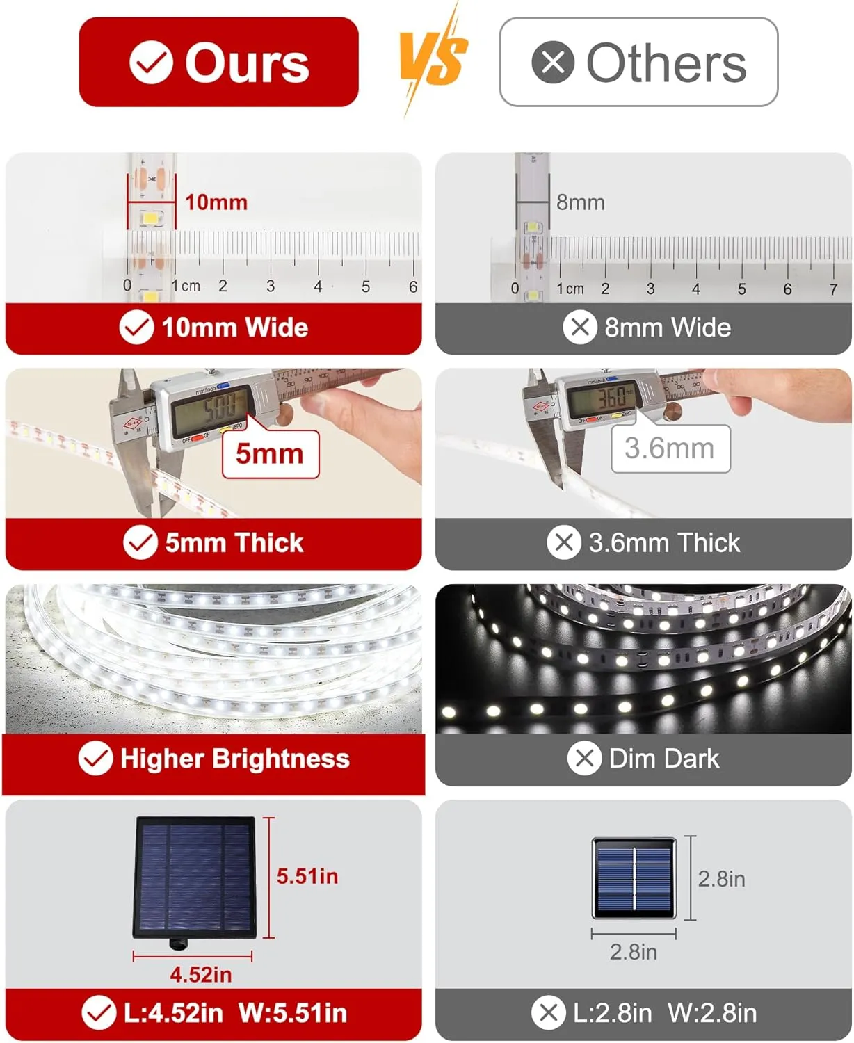 LUHLEE Solar LED Strip Lights, Upgrade Outdoor Rope Lights 8 Lighting Modes,IP65 Waterproof String Lights for Patio Yard Deck Porch Balcony Garden (White, 32.8 ft)