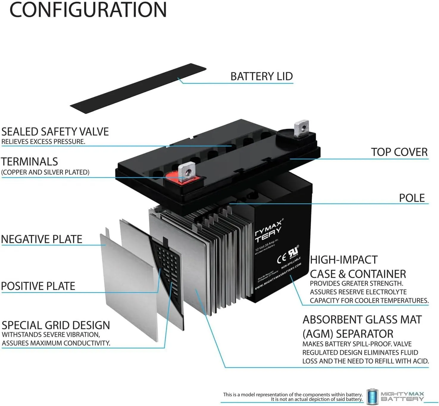 Mighty Max Battery 12V 35AH SLA Replacement Battery for Invacare Lynx L-3X - 2 Pack