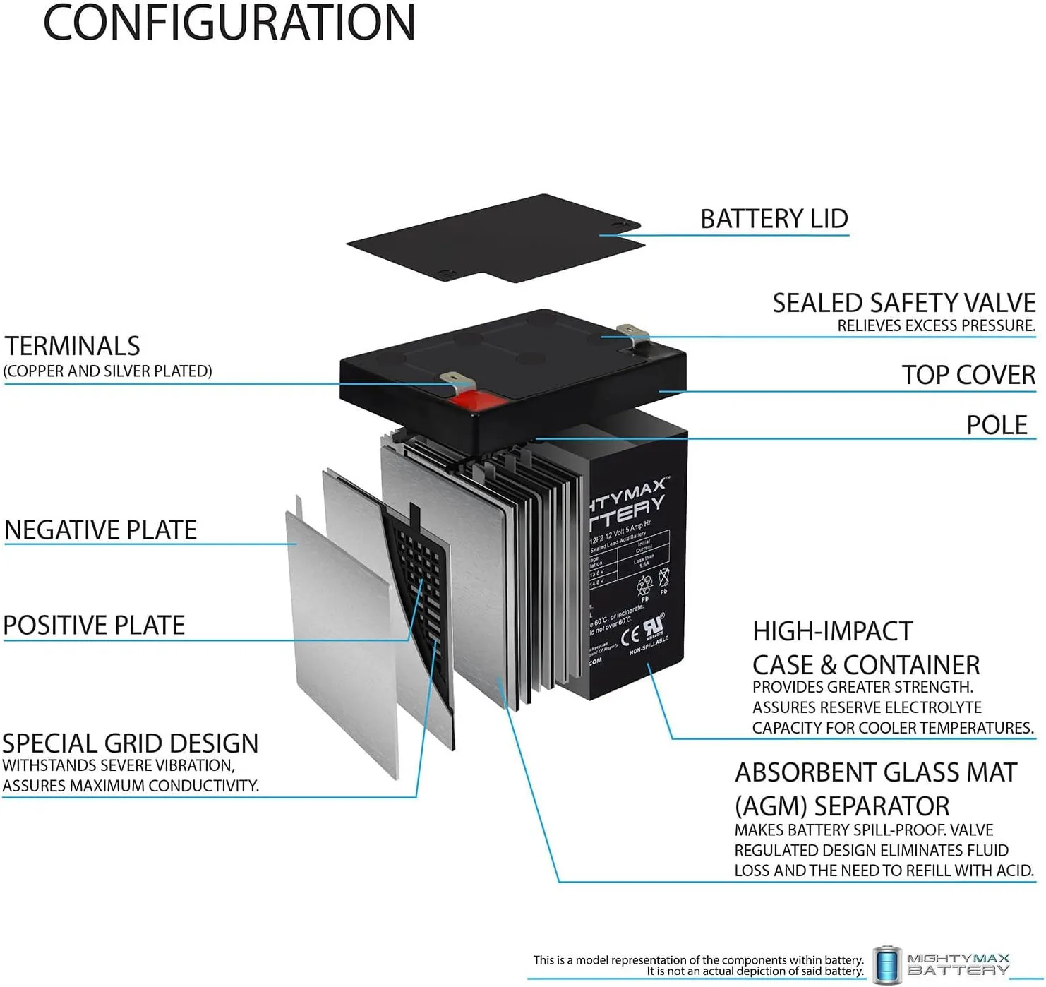 Mighty Max Battery 12V 5Ah F2 SLA Replacement Battery for Notifier PE412-9 Pack