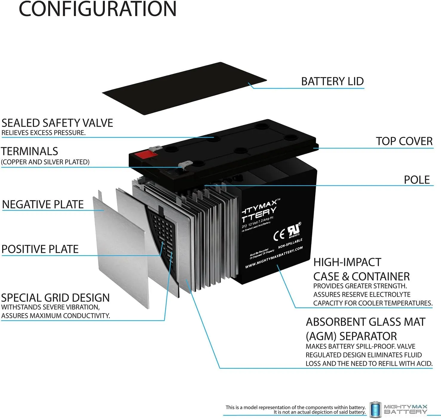 Mighty Max Battery 12V 7Ah F2 Replacement Battery for Moultrie Camera Box MCA-12604-2 Pack