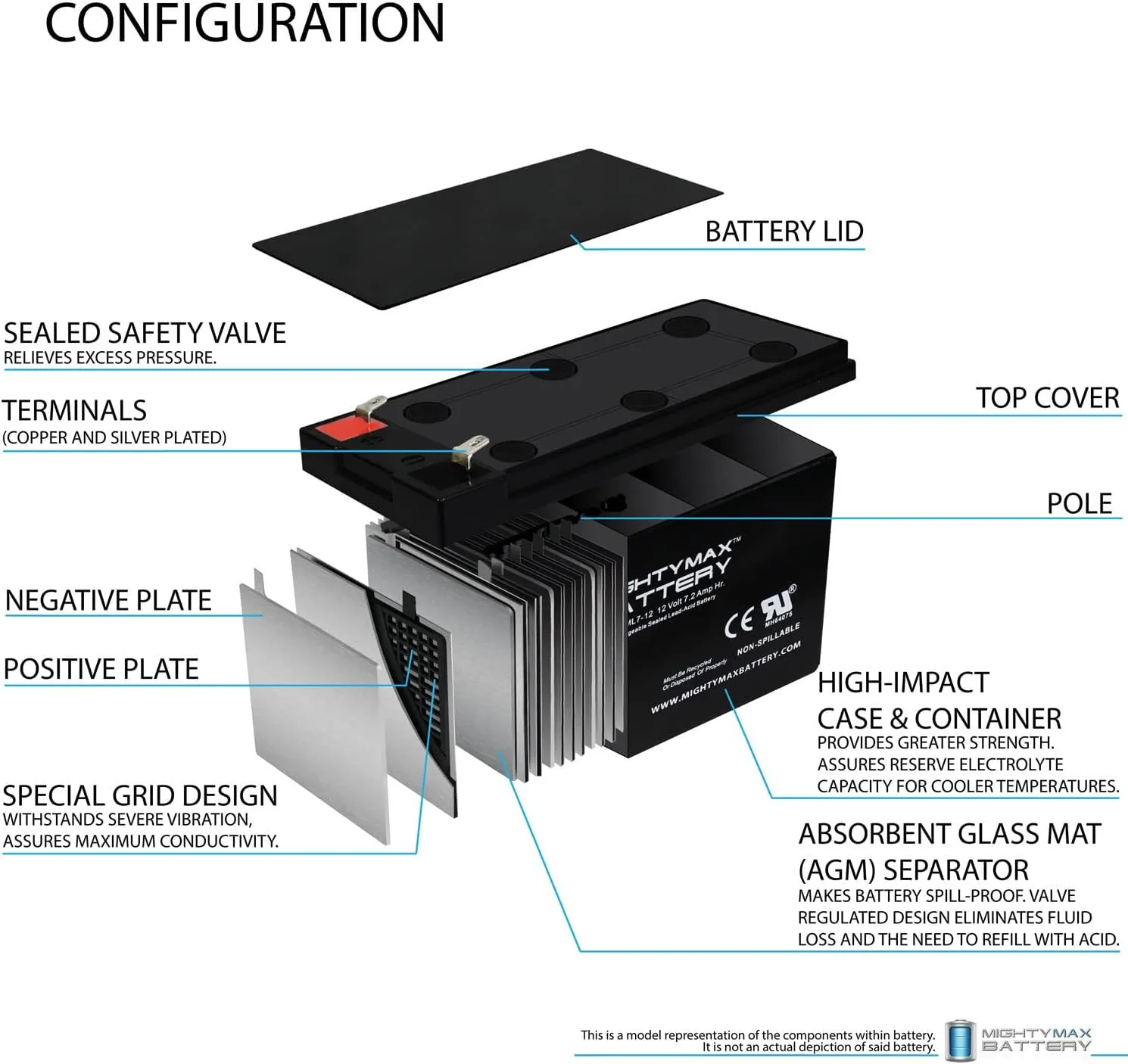 Mighty Max Battery 12V 7Ah UPS Battery for Fenton Technologies POWERON H4000-2 Pack