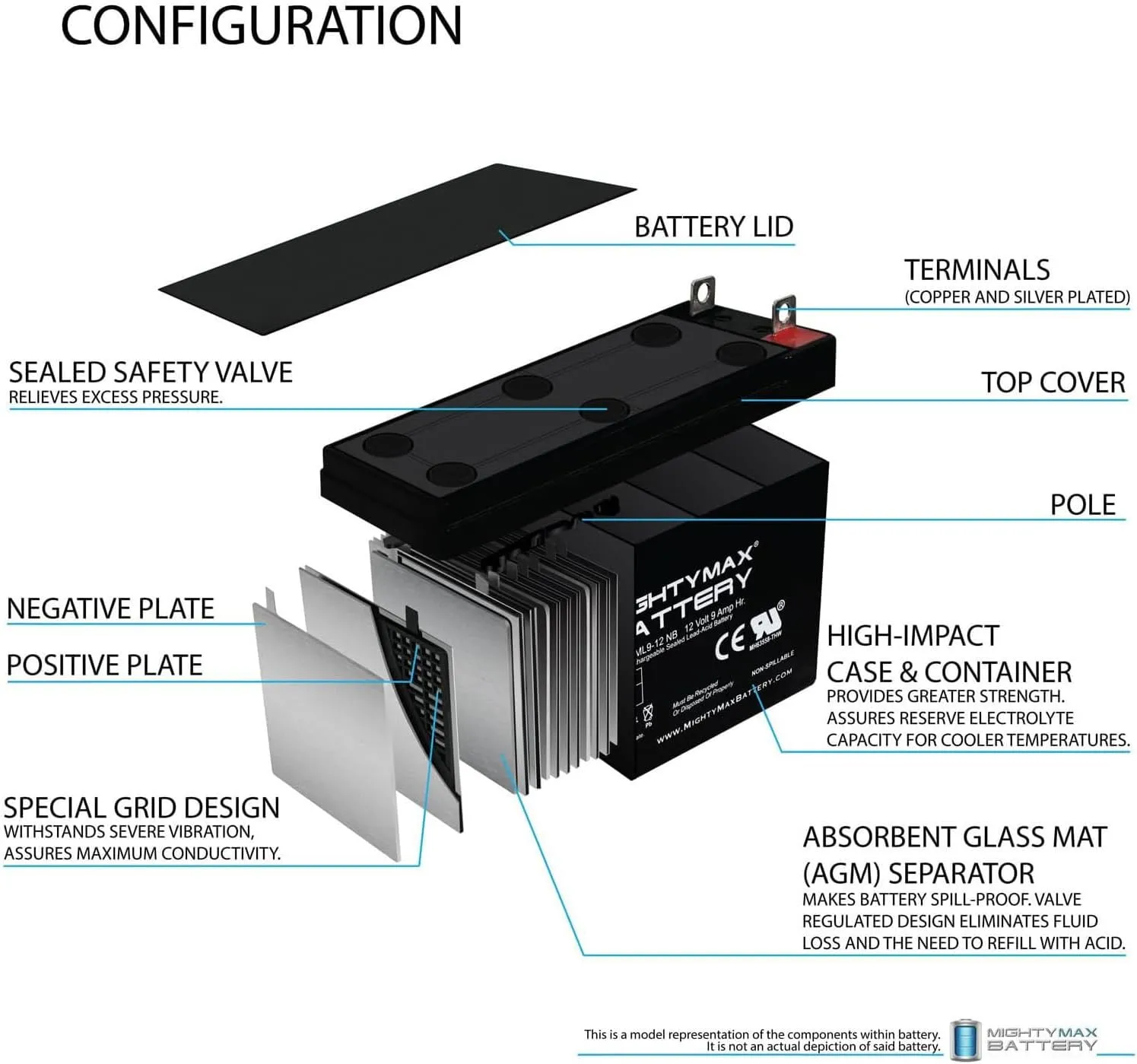Mighty Max Battery 12V 9AH Battery Replaces Xantrex Powerpack Emergency 400 Jumpstarter - 8 Pack