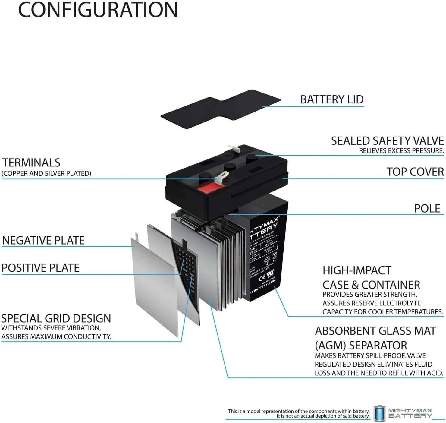 Mighty Max Battery 6V 4.5AH SLA Replacement Battery Compatible with SigmasTek Eagle Picher CF-6V4.5-2 Pack