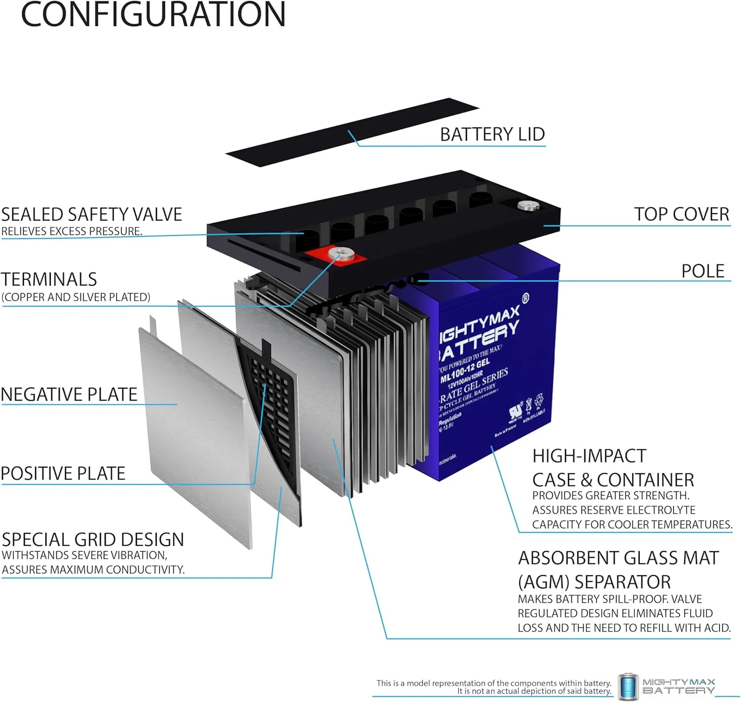 Mighty Max Battery ML100-12GEL - 12 Volt 100 AH, GEL Type, Internal Thread (INT) Terminal, Rechargeable SLA AGM Battery