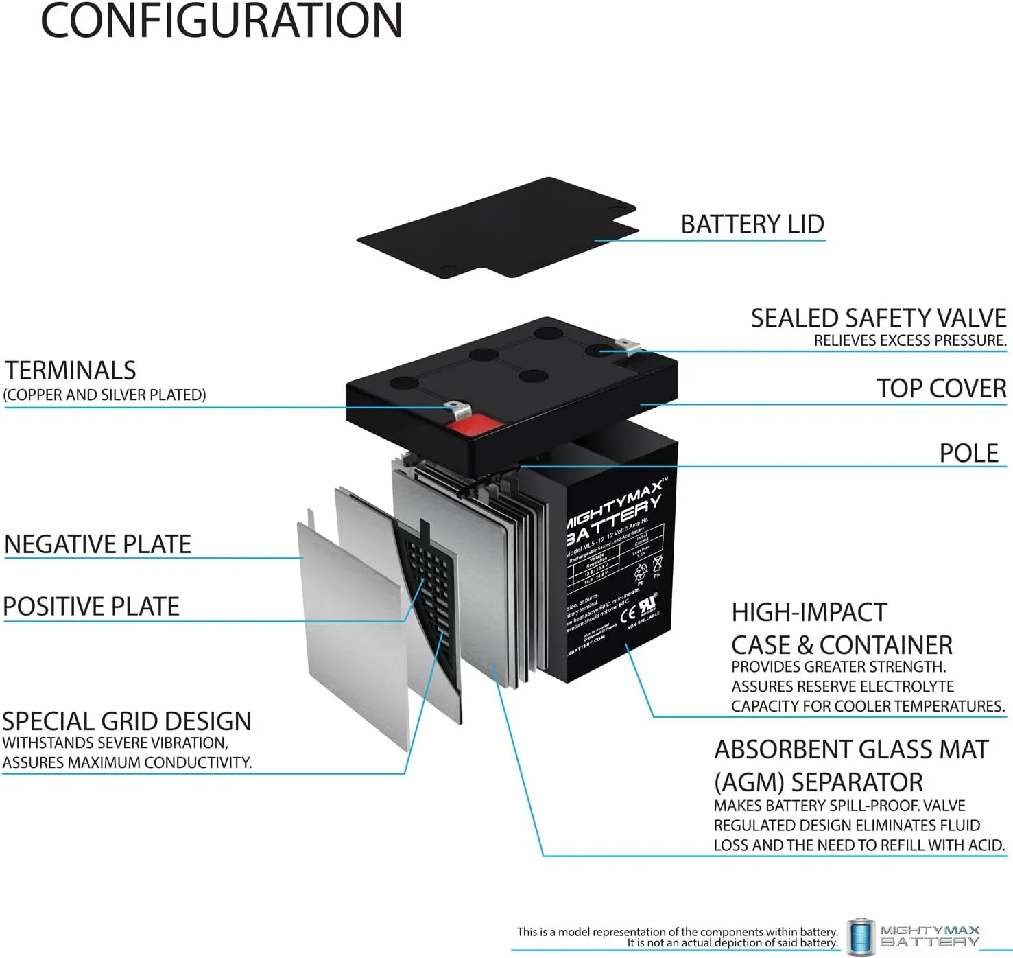 Mighty Max Battery ML5-12 - 12V 5AH Alarm System Battery Back Up Vista 20P ADT