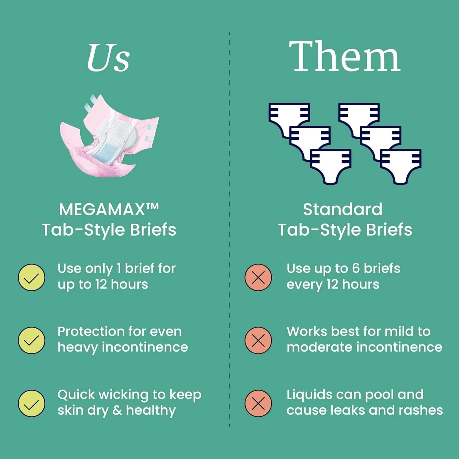 NorthShore MegaMax Adult Overnight Diapers, 12-Hour Tab-Style, Small, 10 Count Bag, Pink, 24-34 inches, Unisex Incontinence Underwear