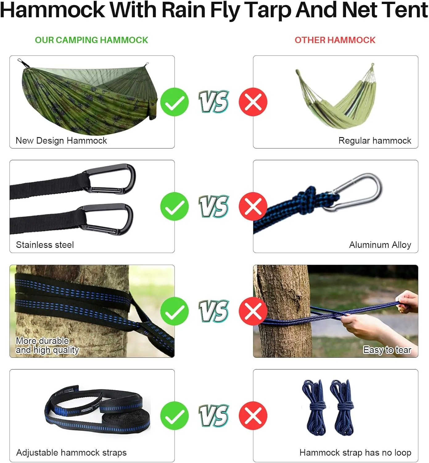 Portable Double Camping Hammock with Mos-Quito Net- 2-Person Lightweight Nylon Parachute Hammock for Outdoor Camping, Hiking, and Travel
