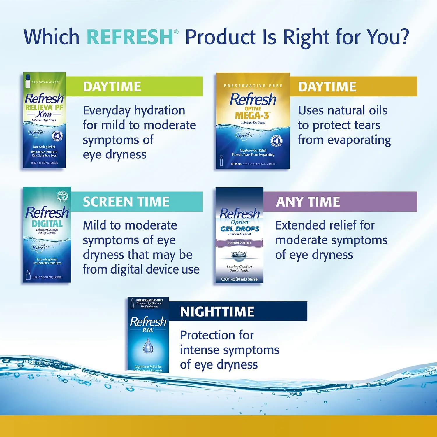 Refresh Optive MEGA-3 Lubricant Eye Drops Preservative-Free Artificial Tears, 0.01 fl oz (0.4 mL), 60 Single-Use Containers