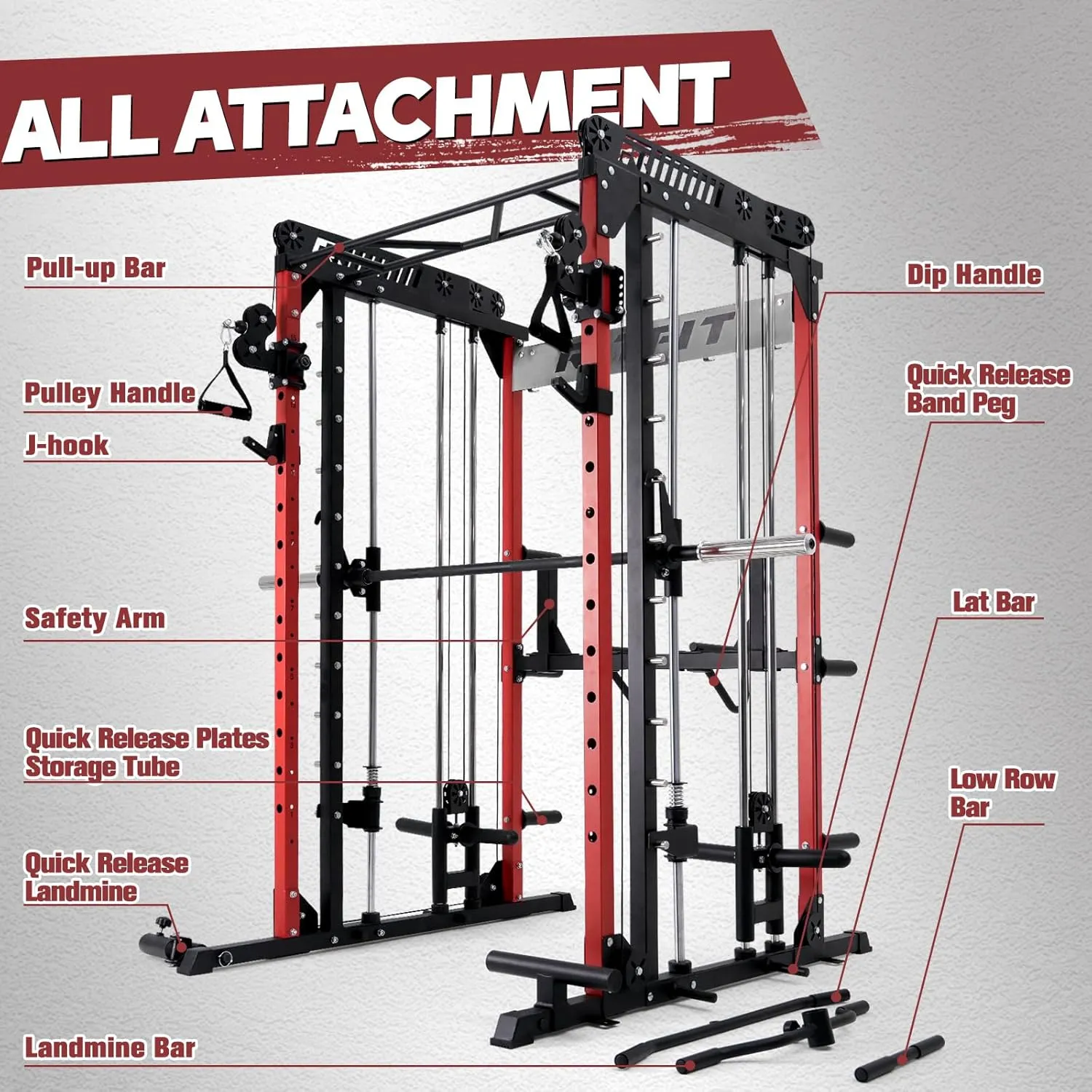 RitFit M1 & M1 Pro Smith Machine Weight Stack Set with Cable Crossover System, Multi-Function Squat Rack Power Cage for Home Gym, Power Rack and Packages