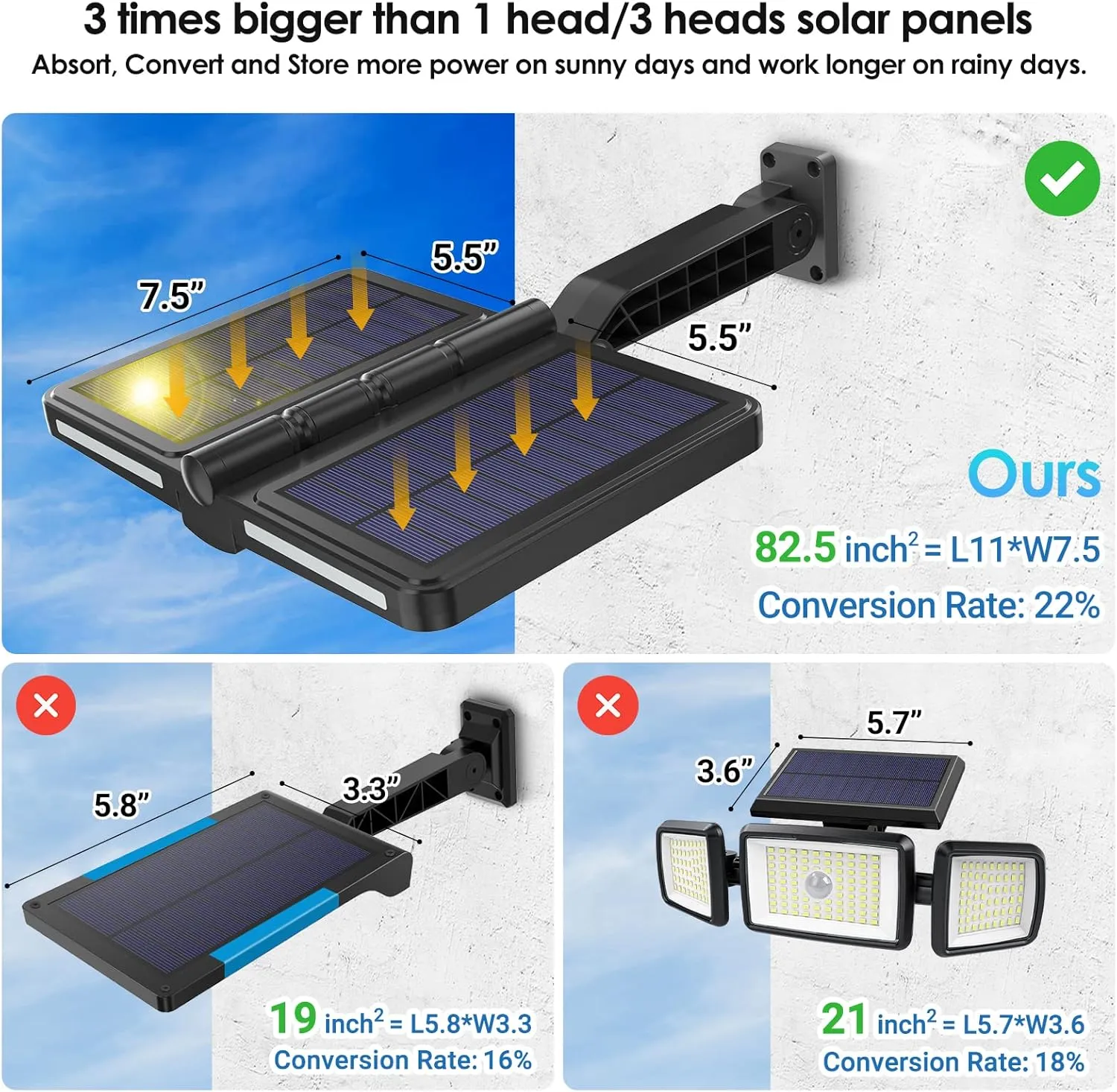 ropelux Solar Outdoor Lights, 6000LM Motion Sensor Outdoor Lights Double Solar Panels, IP65 Waterproof and 5 Modes, 218LEDs High Brightness Wider Illuminated Area Flood Lights for Garden Patio Street