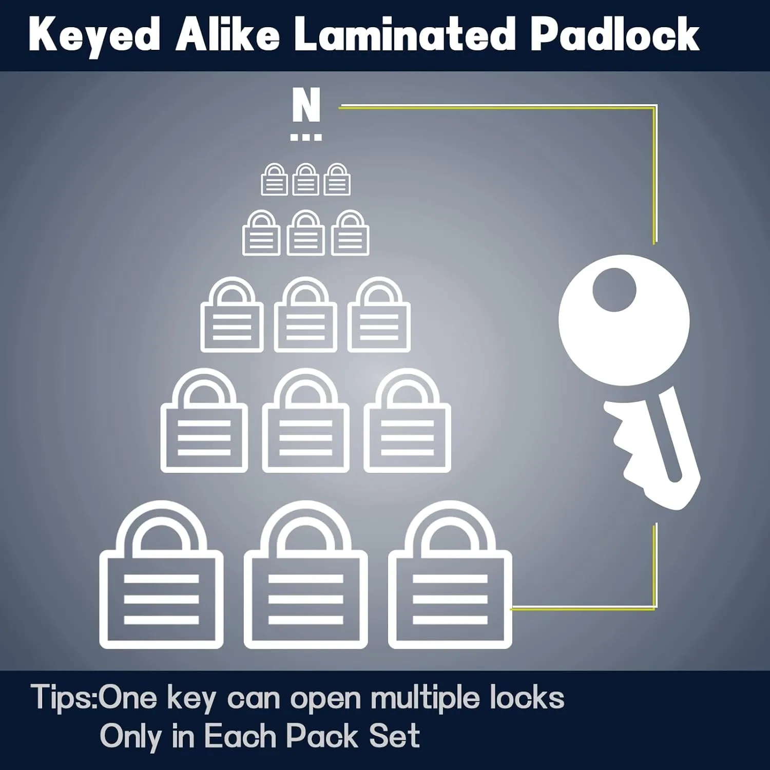 SEPOX® 20-Pcs Pack Keyed-Alike Lock Set | Sturdy Hardened Steel | Long Shank Secure | 1-9/16" 40MM Heavy-Duty Body | Same Keys 2 Pcs Each | Superb for Lockers, Tools Box, Fence