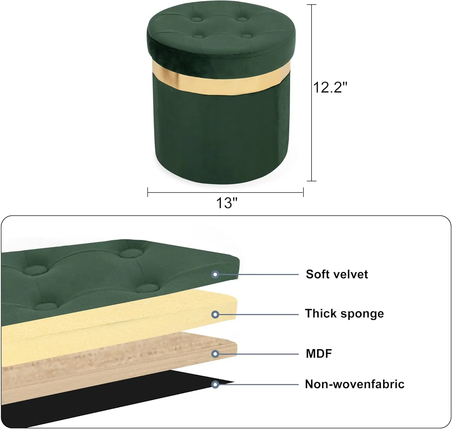 Small Ottoman with Storage,Folding Round Ottoman with Gold Trim,Velvet Storage Stool,Foot Stool with Soft Padded,Foot Rest for Living Room13“x13”x12.4(Green,2pcs)