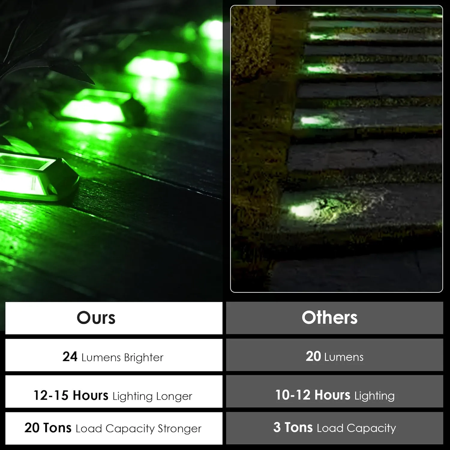 Solar Driveway Lights 12-Pack - 4 LED IP68 Waterproof Marine Solar Dock Lights | Solar Powered Safety Markers for Pathway/Sidewalk/Garden/Stair/Deck | Auto Dusk to Dawn (Green)