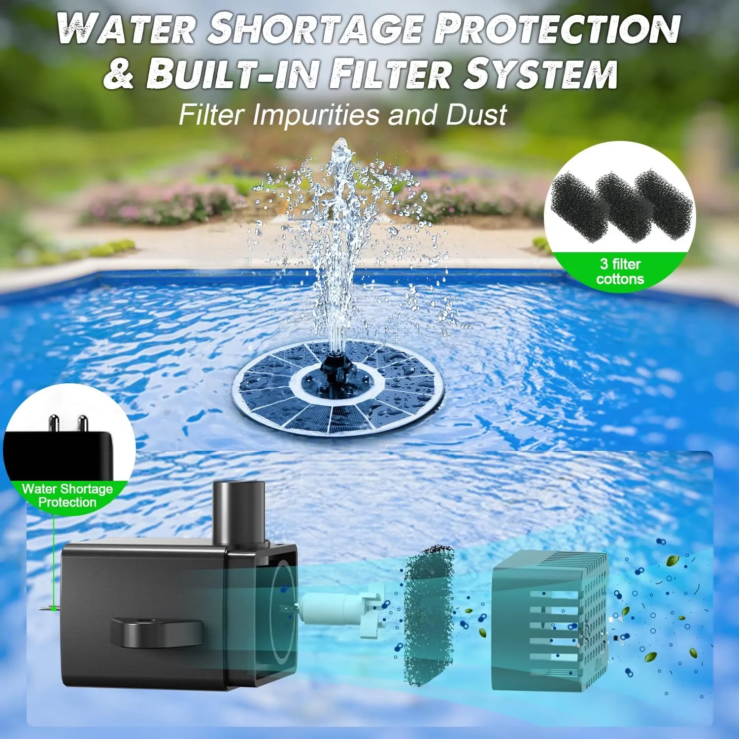 Solar Fountain Glass Panel with 2200 mah Battery, 3.5W Floating Solar Water Fountain with 4 Fixed Rods, Solar Pump for Bird Bath, Garden, Pond, Pool, Outdoor-Colorful Lights