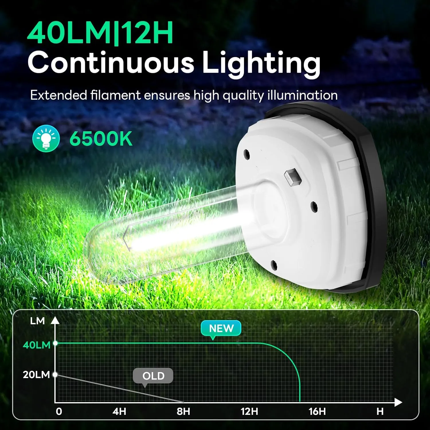 Solar Path Lights Outdoor 8 Pack, Bright Solar Pathway Lights Outside Waterproof, Solar Powered Landscape Lights for Walkway Driveway Lawn Patio Sidewalk Garden Yard, Cool White