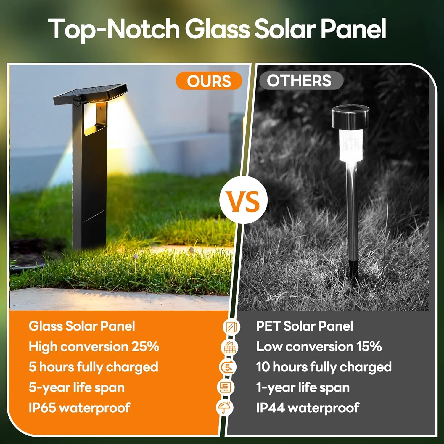 Solar Pathway Lights Outdoor 6 Pack, 360° Adjustable Panel, Multicolor 200LM Solar Powered Path Lights, 12H Lasting, IP65 Waterproof Landscape Lighting for Walkway Yard Garden
