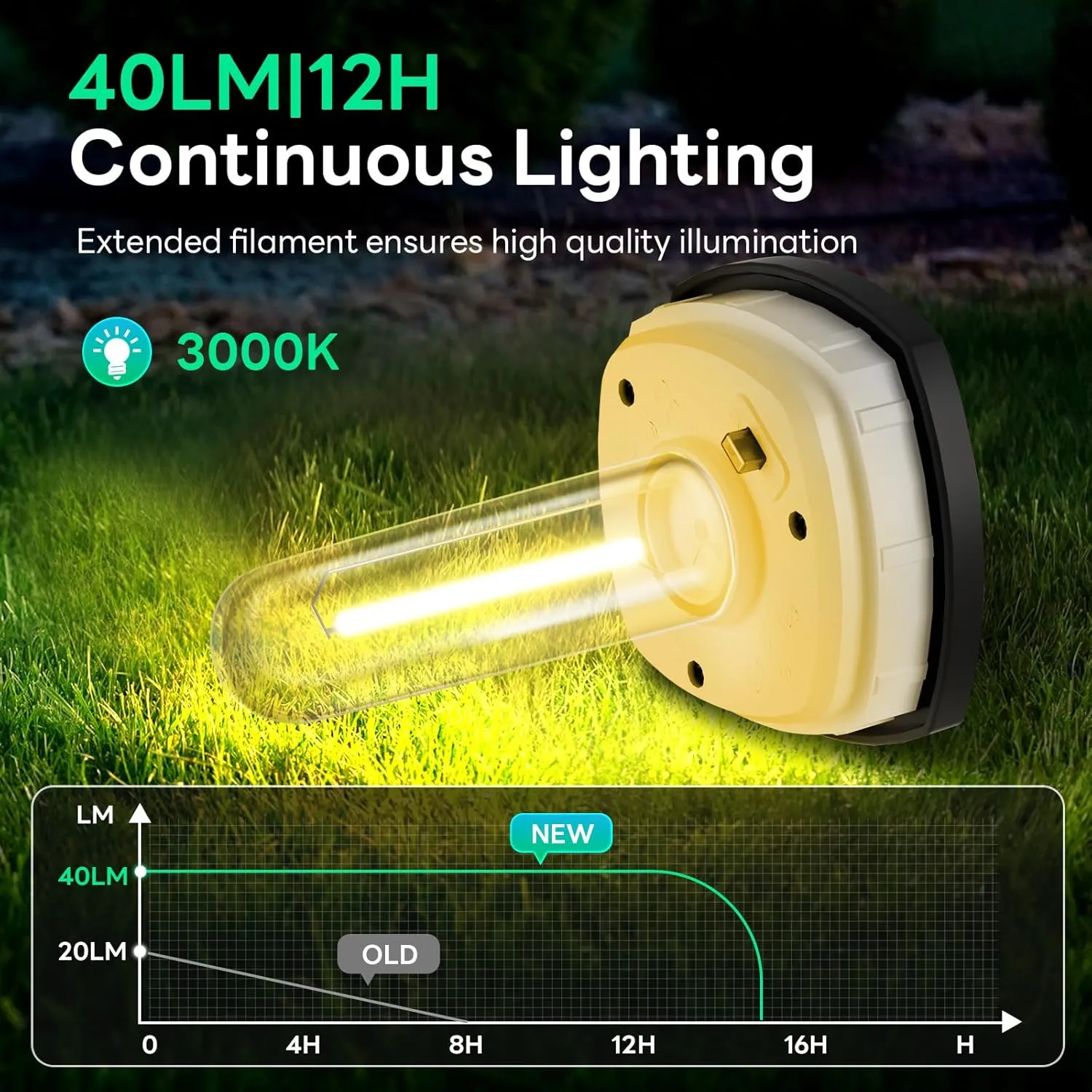 Solar Pathway Lights Outdoor 6 Pack, Bright Solar Path Lights Outside Waterproof, Walkway Light Solar Powered Landscape Lights for Driveway Lawn Patio Sidewalk Yard