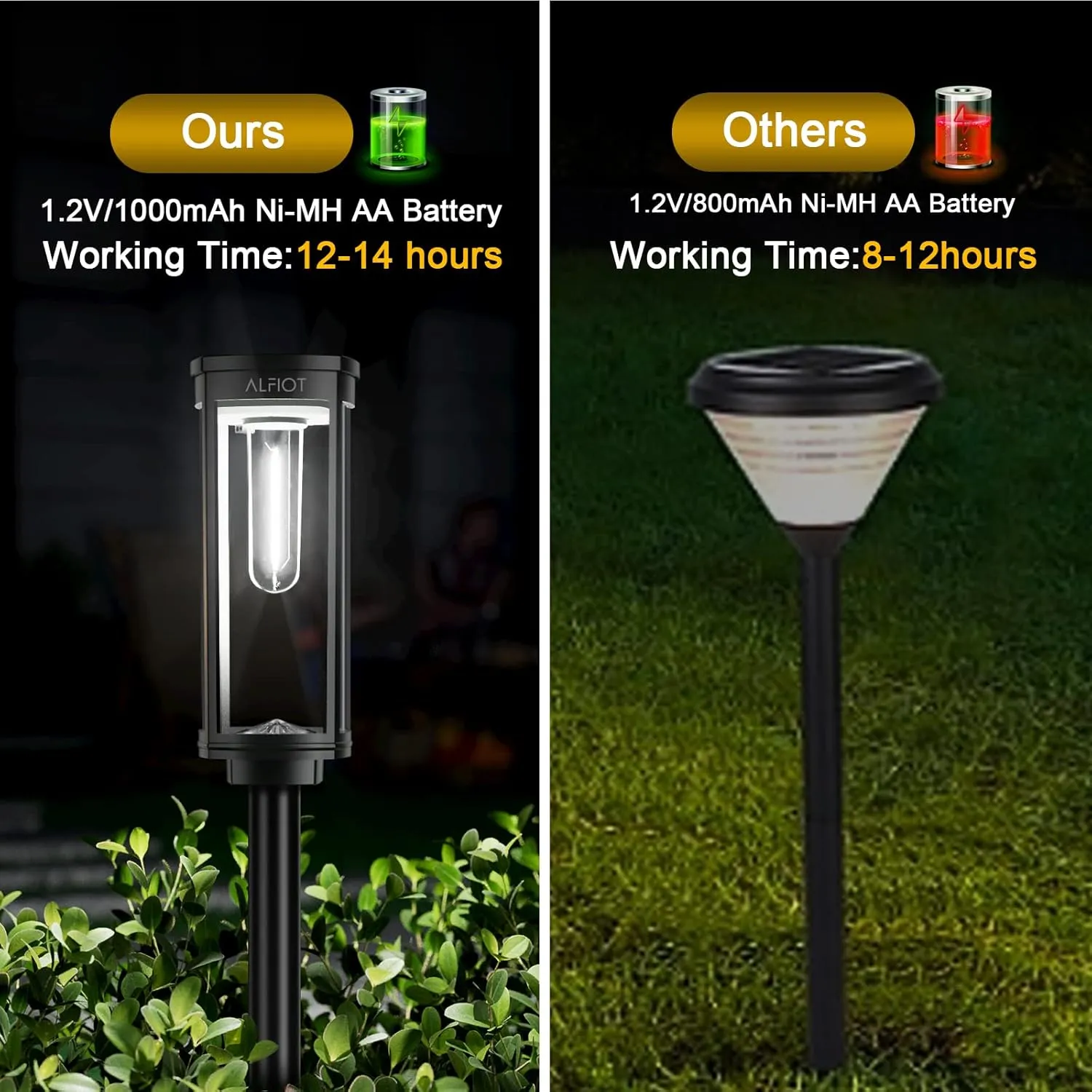Solar Pathway Lights Outdoor Waterproof 4 Pack Upgraded Solar Walkway Landscape Lighting Outside Driveway Lights,Auto On/Off for Yard Lawn Patio (Cool White)