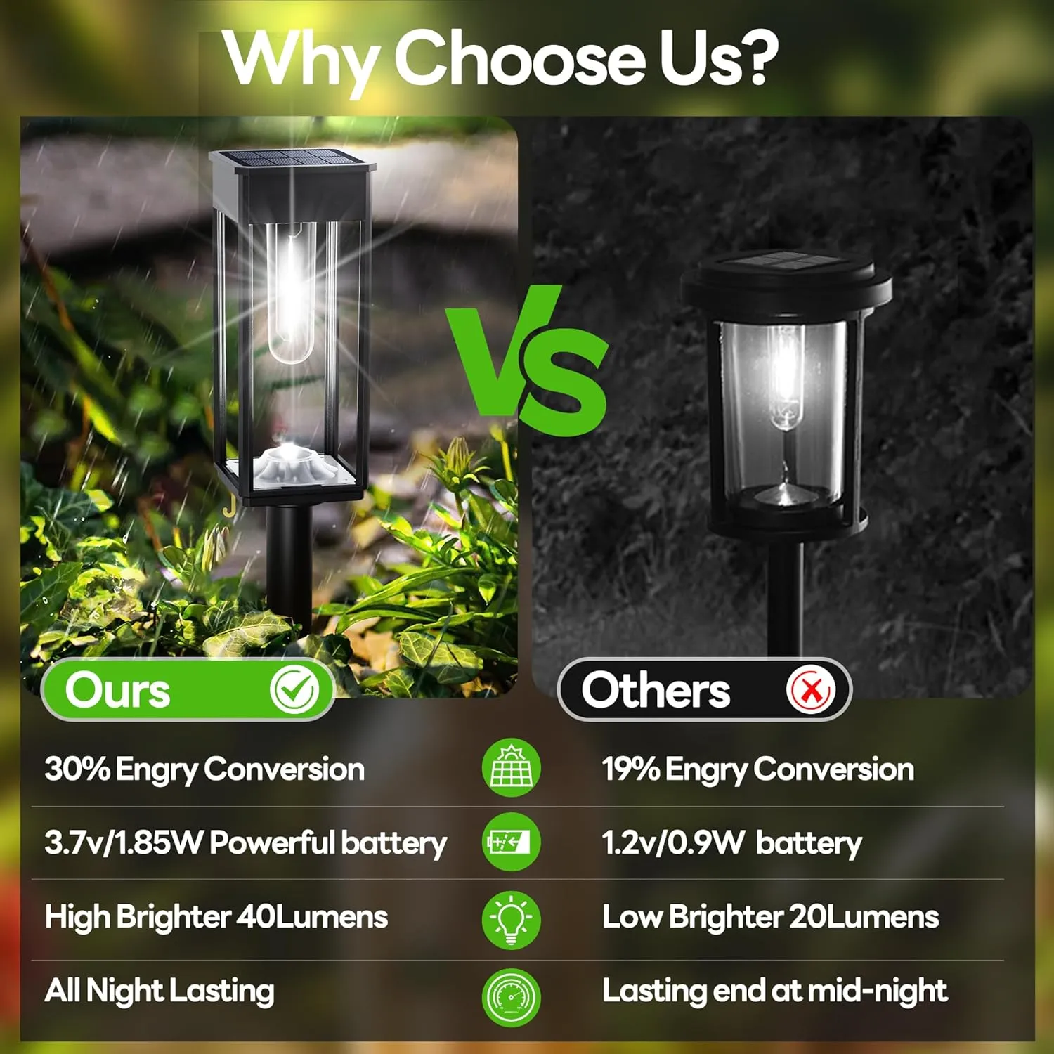 Solar Pathway Lights Outdoor Waterproof, 6 Pack 6500K LED Solar Powered Walkway Lights 12hrs Landscape Light for Yard Lawn Garden Patio Driveway Outside, Cool White